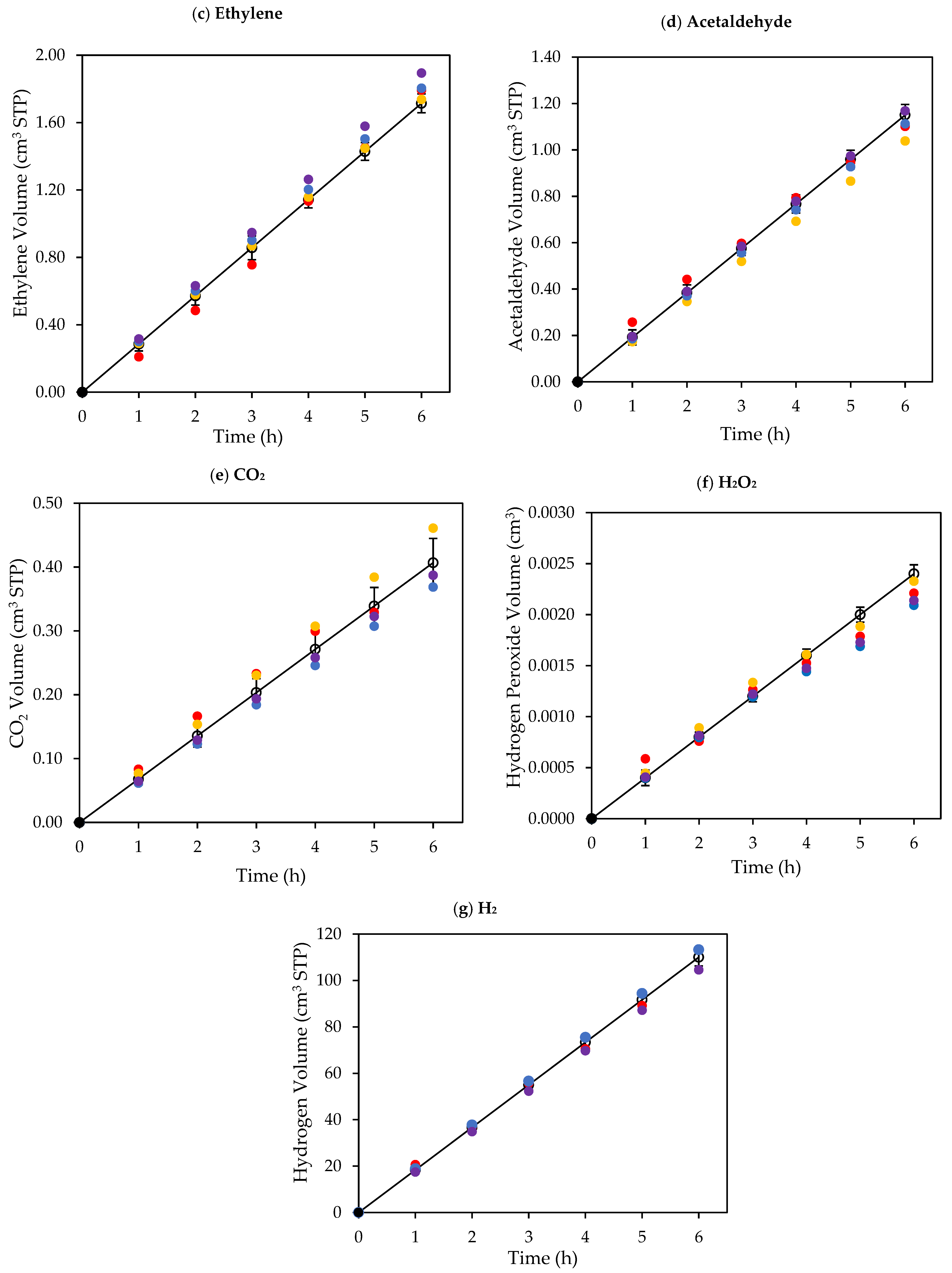 Catalysts 12 00113 g008b 550