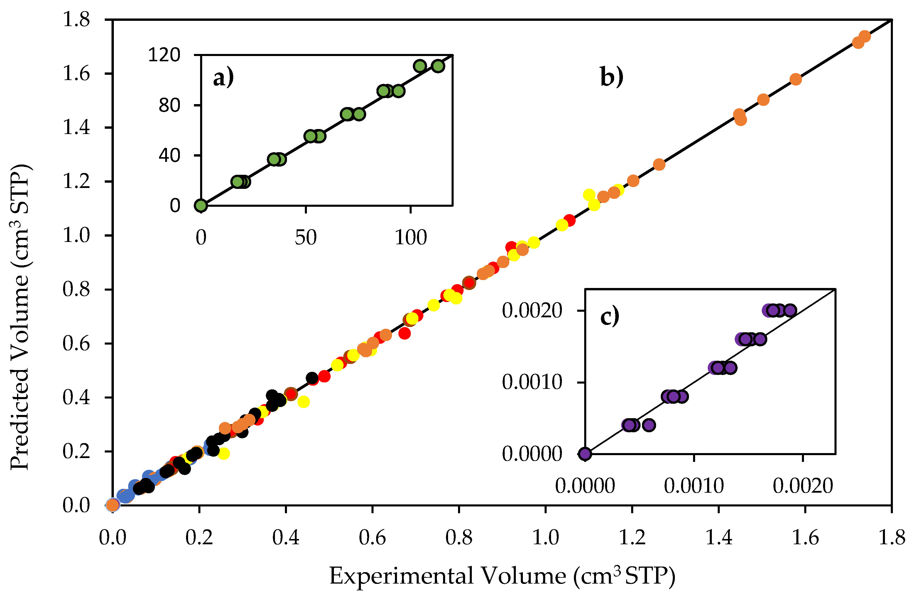 Catalysts 12 00113 g009 550