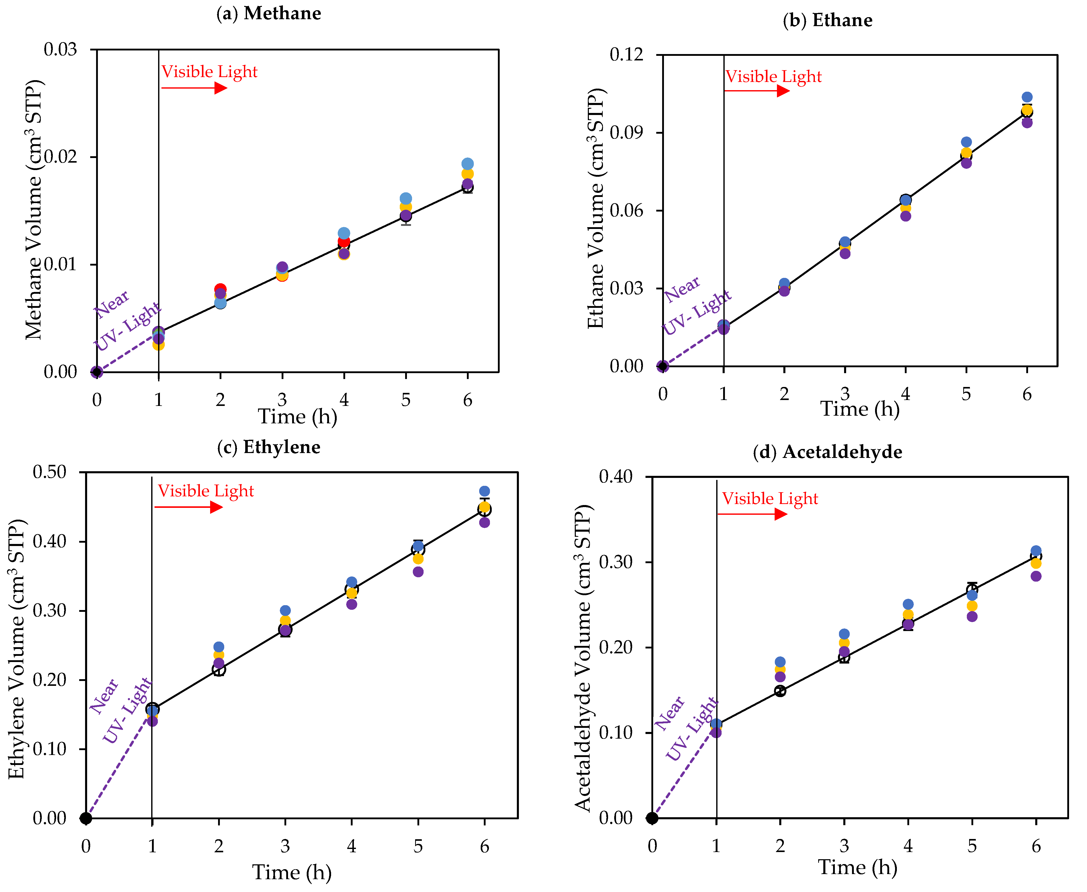 Catalysts 12 00113 g010a 550
