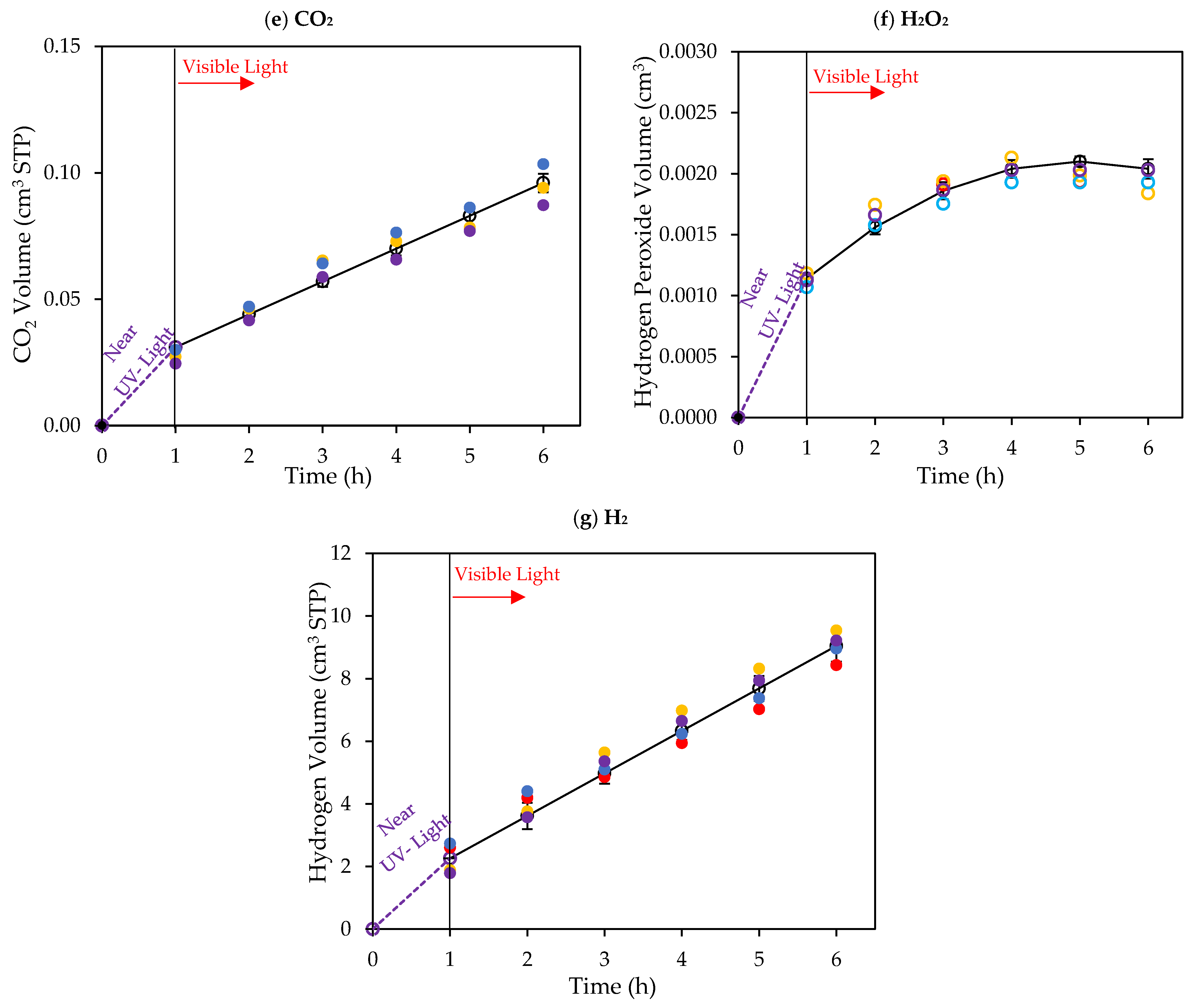 Catalysts 12 00113 g010b 550
