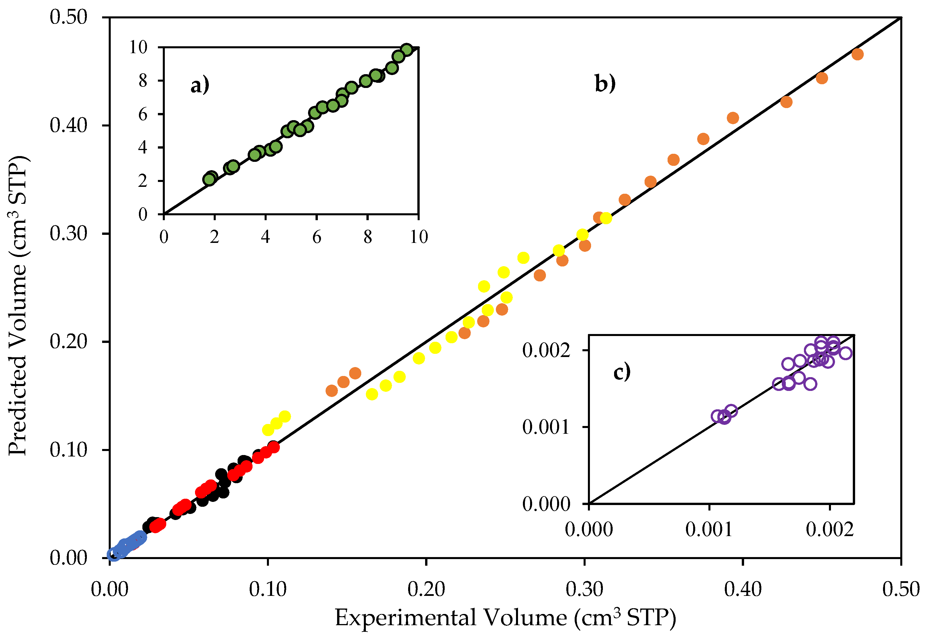 Catalysts 12 00113 g011 550