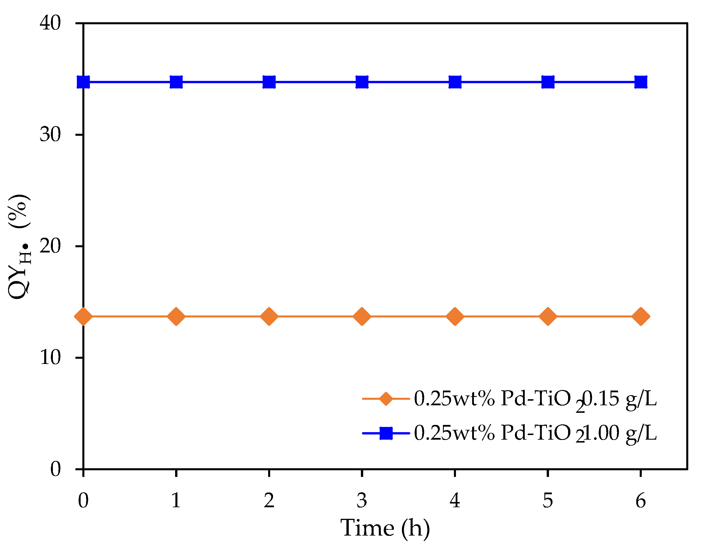 Catalysts 12 00113 g013 550