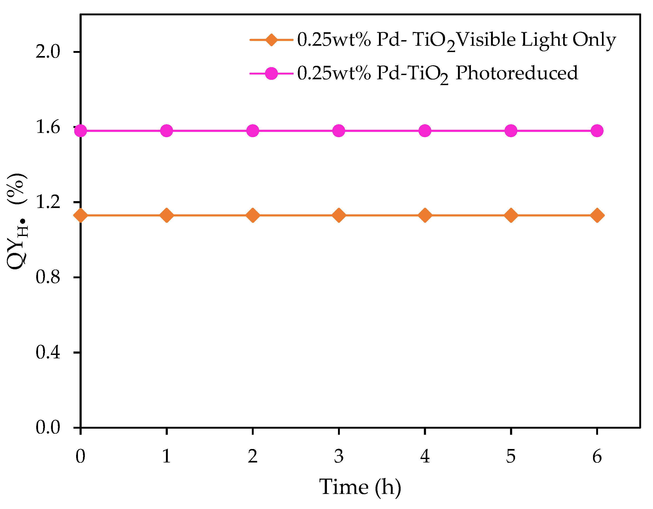 Catalysts 12 00113 g014 550