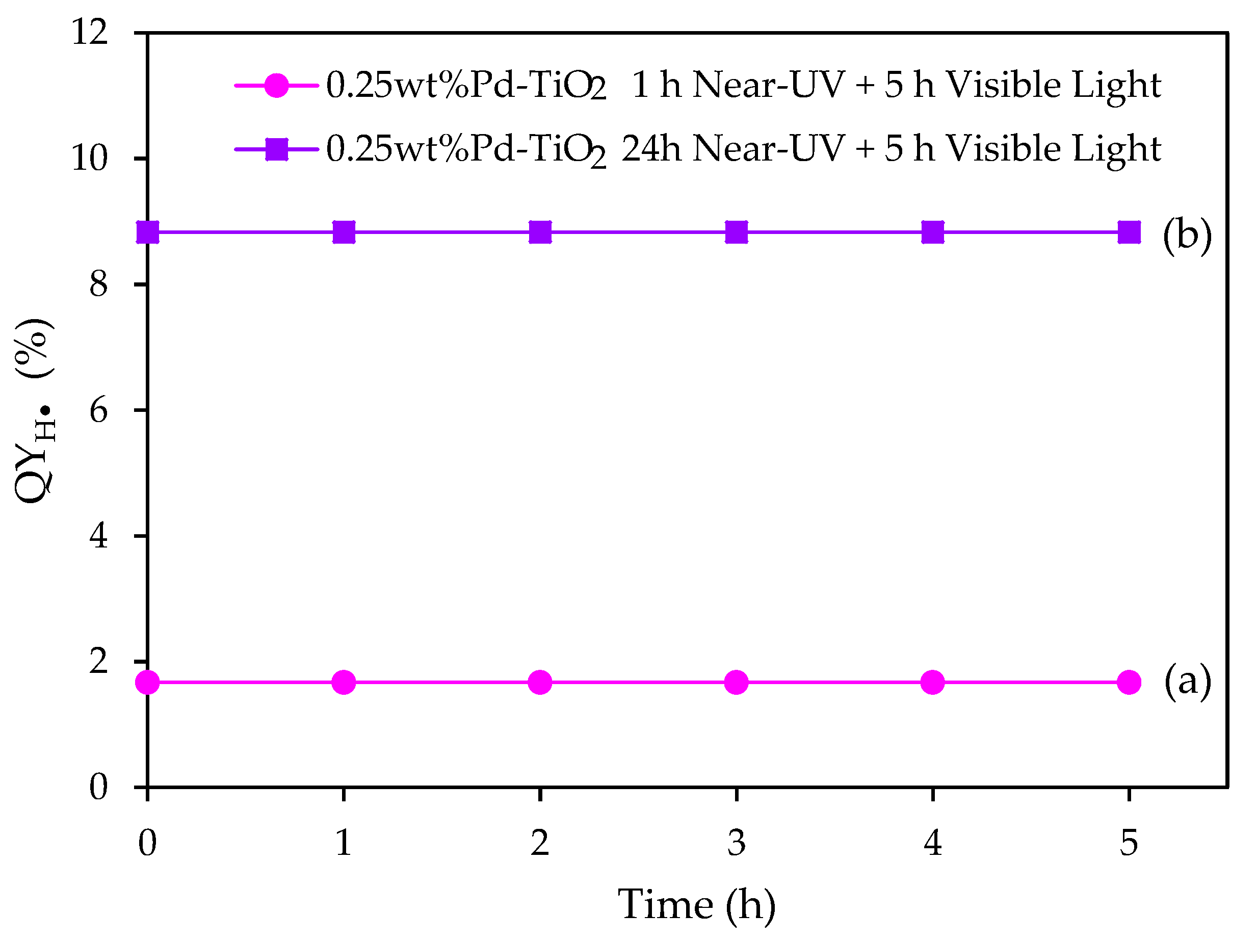 Catalysts 12 00113 g015 550