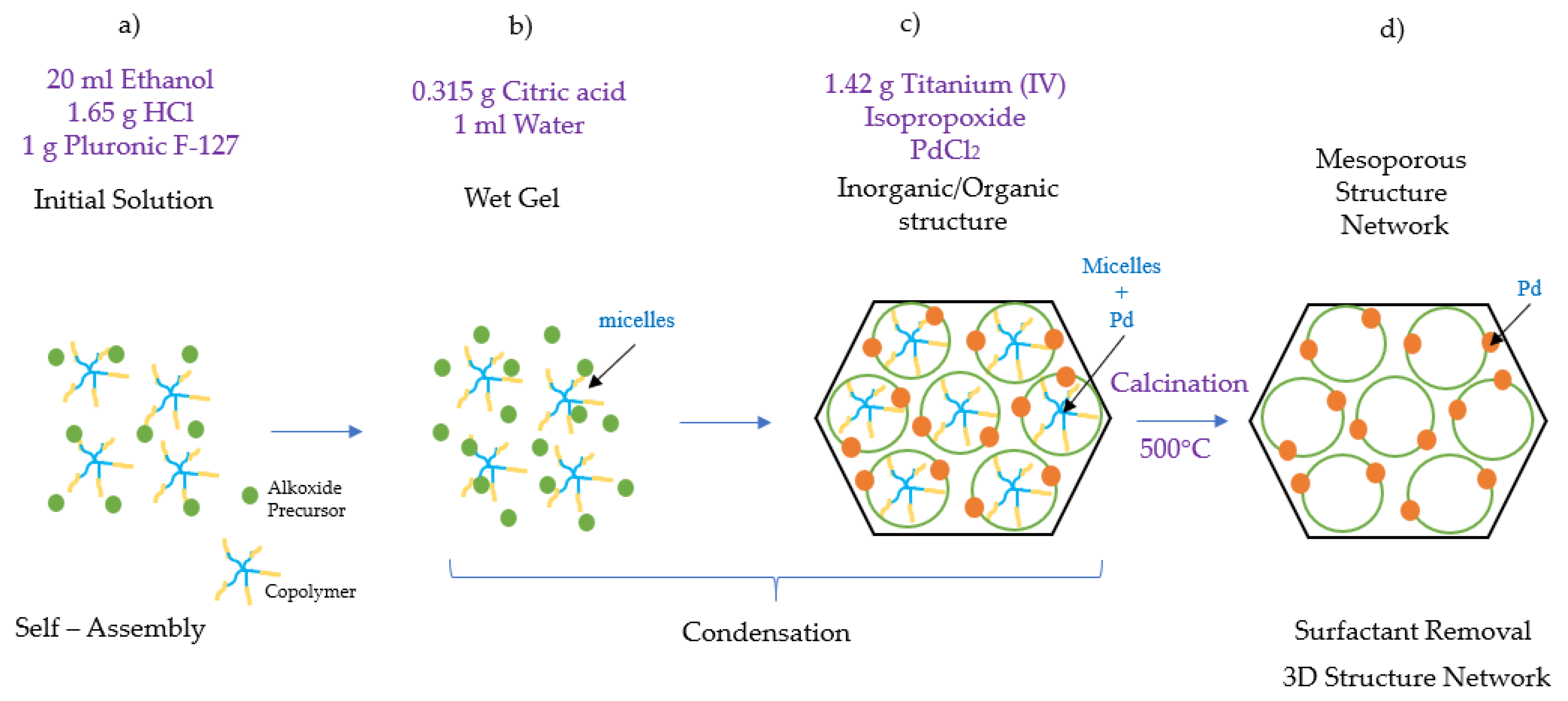 Catalysts 12 00113 g016 550
