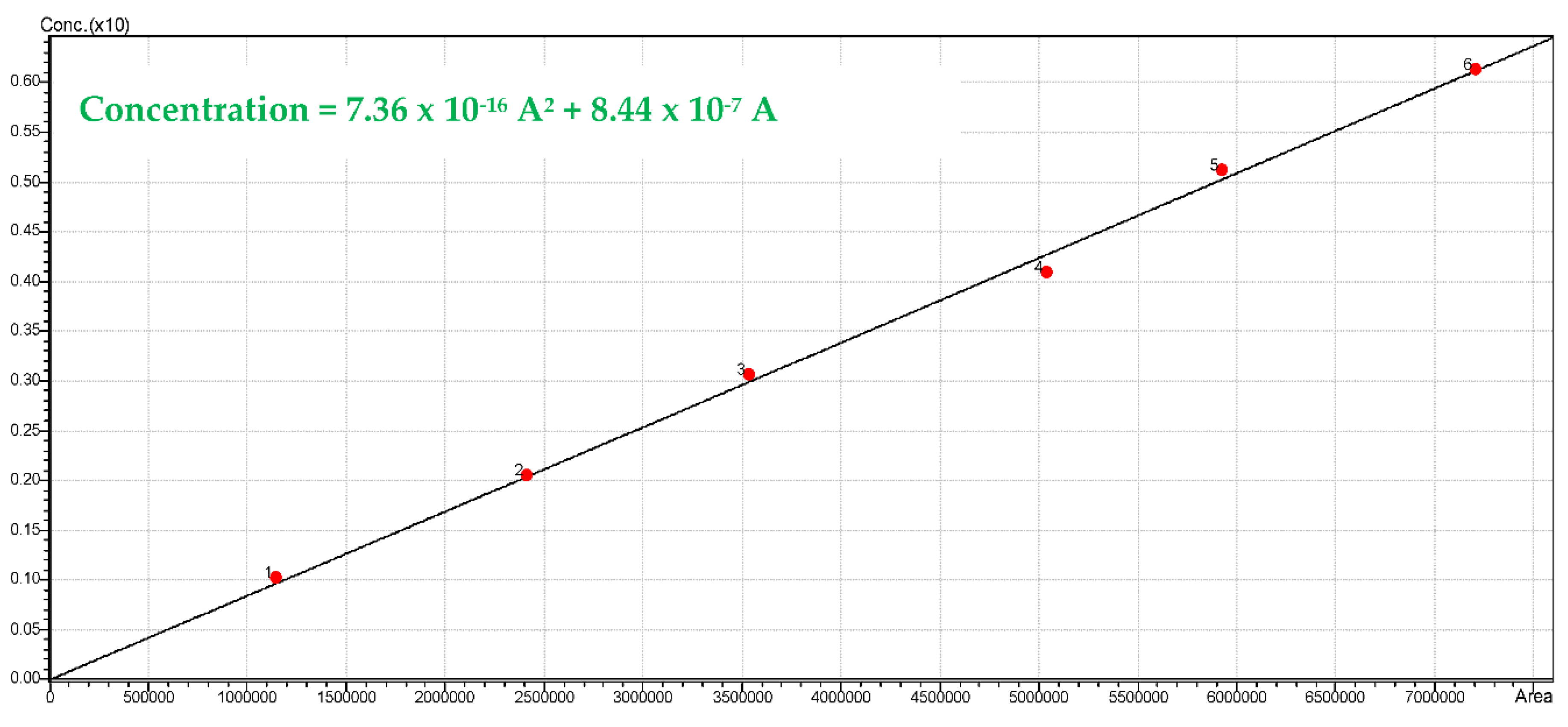 Catalysts 12 00113 g0a4 550