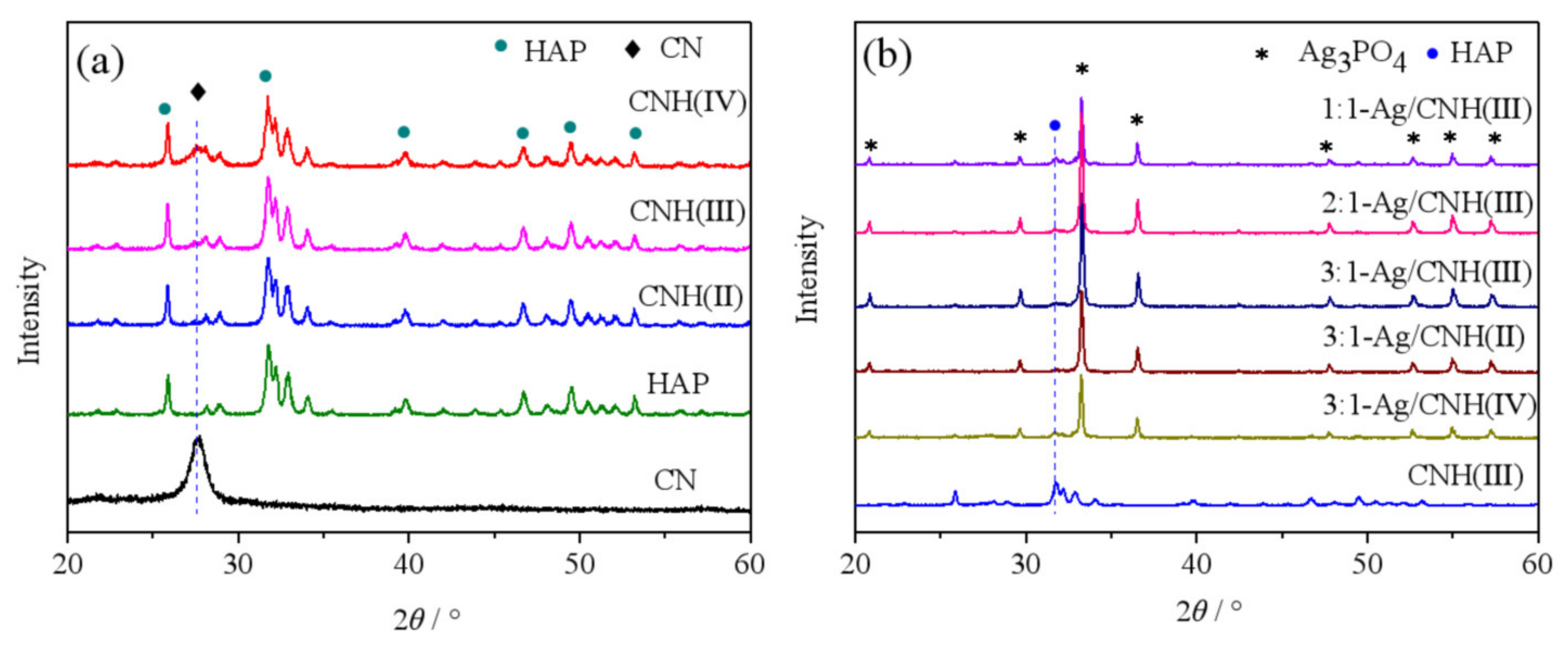 Catalysts 12 00115 g001 550