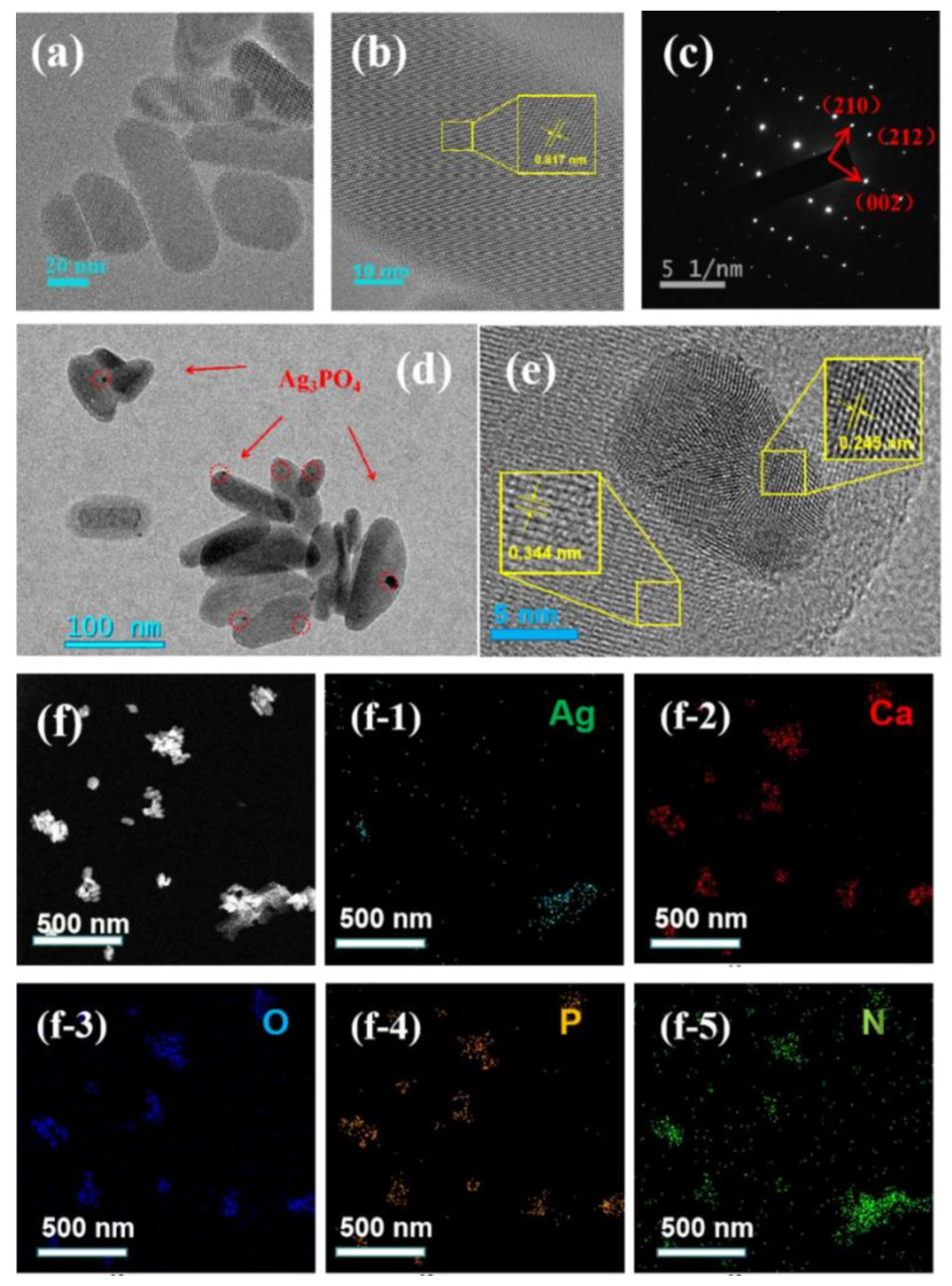 Catalysts 12 00115 g003 550