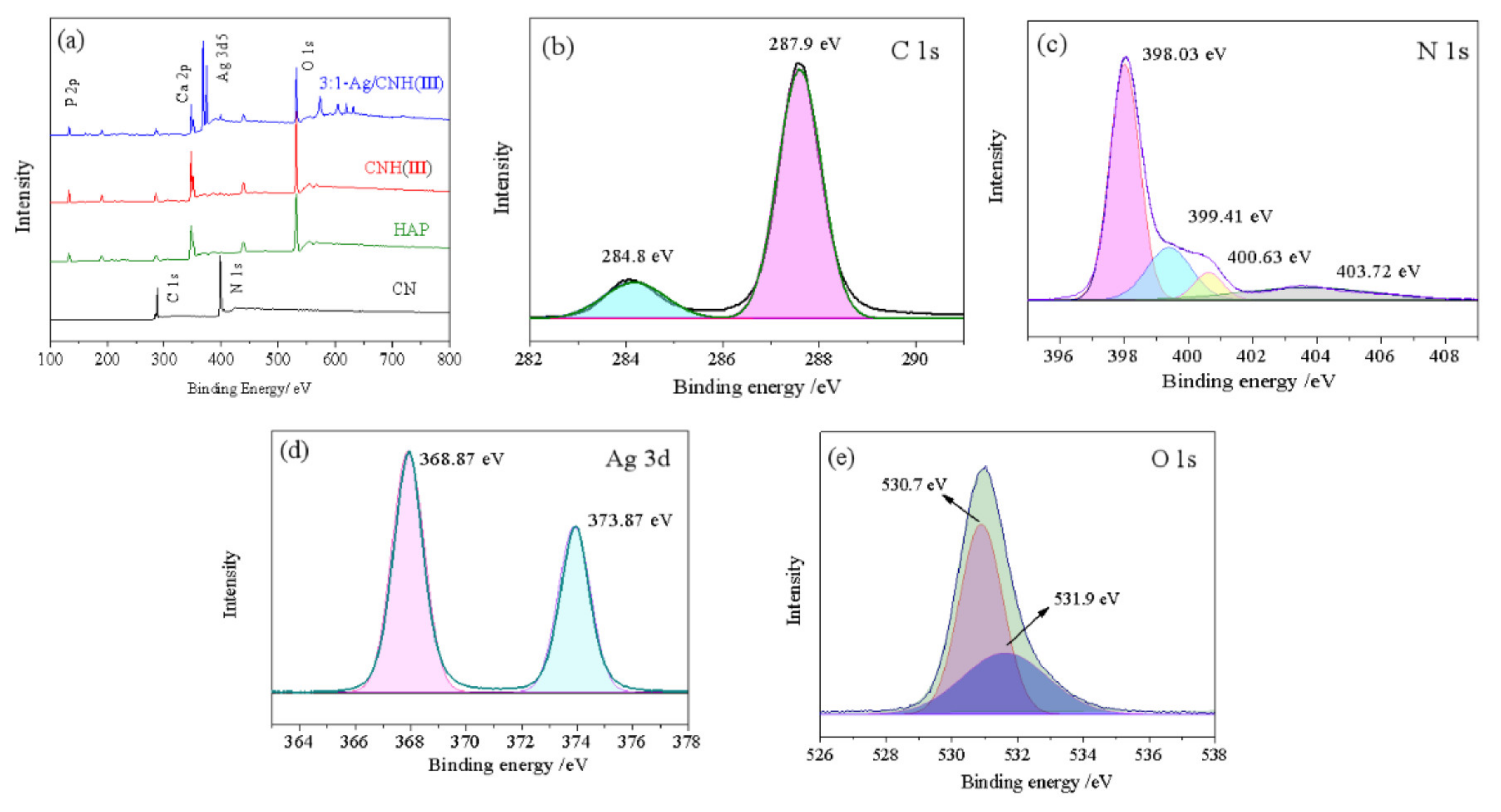 Catalysts 12 00115 g004 550