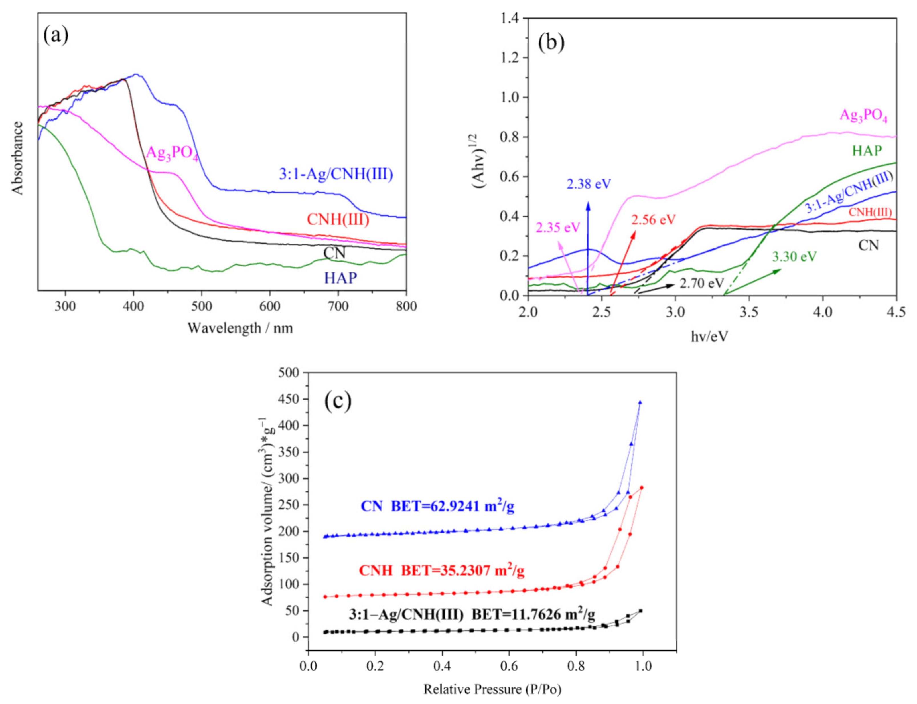Catalysts 12 00115 g005 550