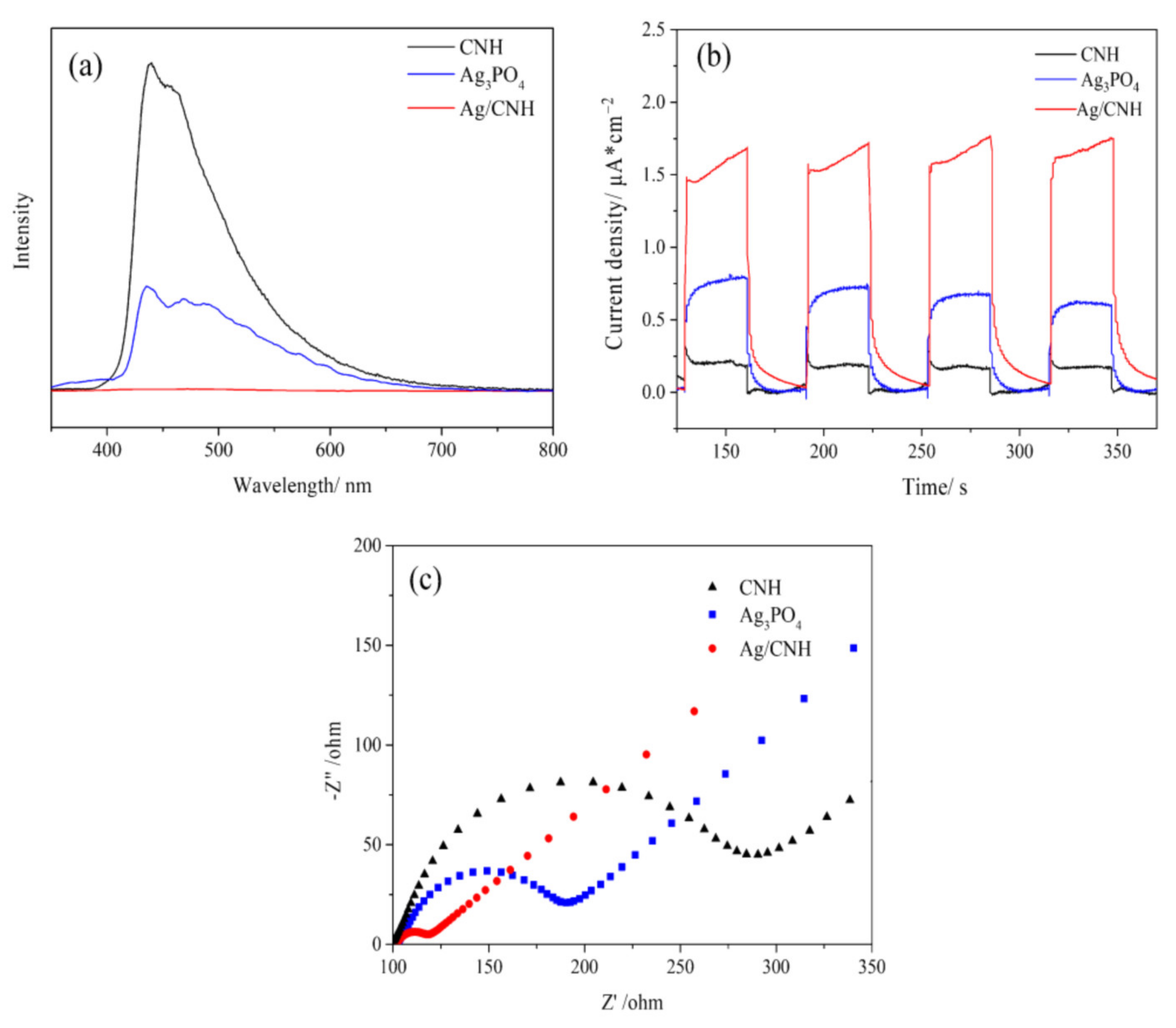 Catalysts 12 00115 g006 550