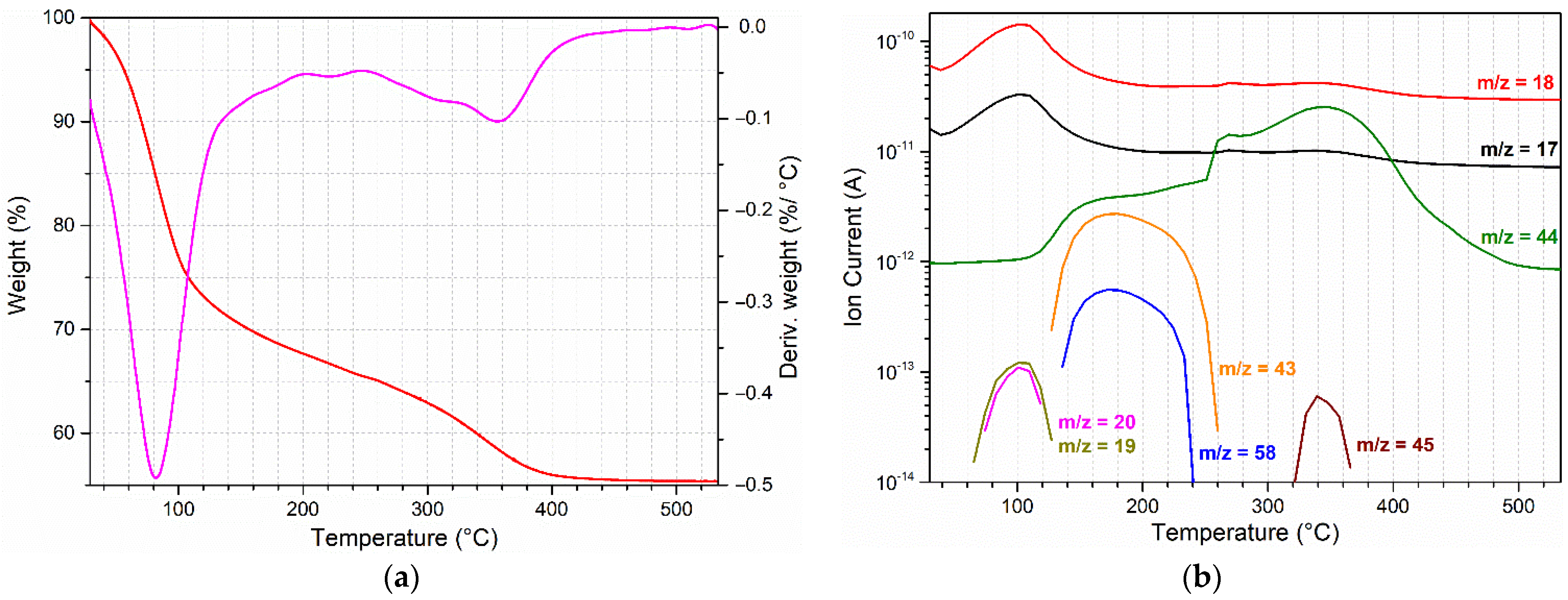 Catalysts 12 00116 g001 550