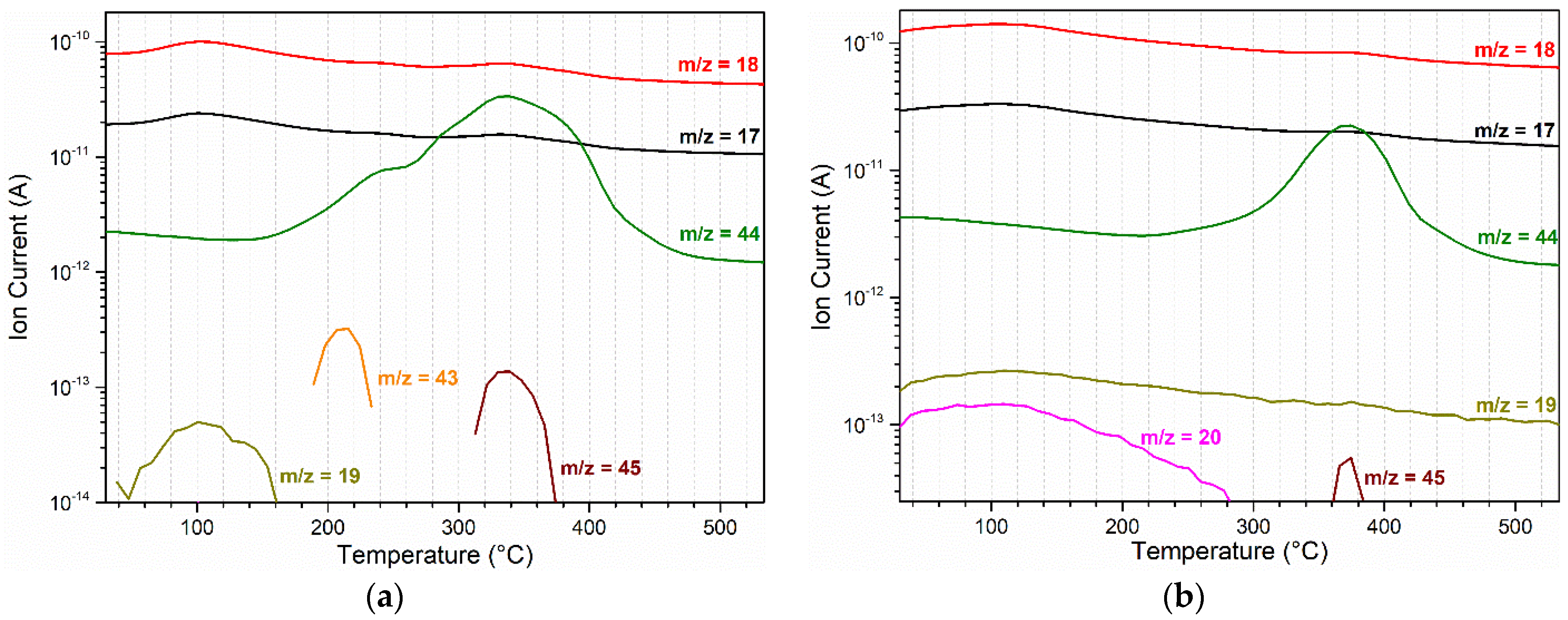 Catalysts 12 00116 g002 550
