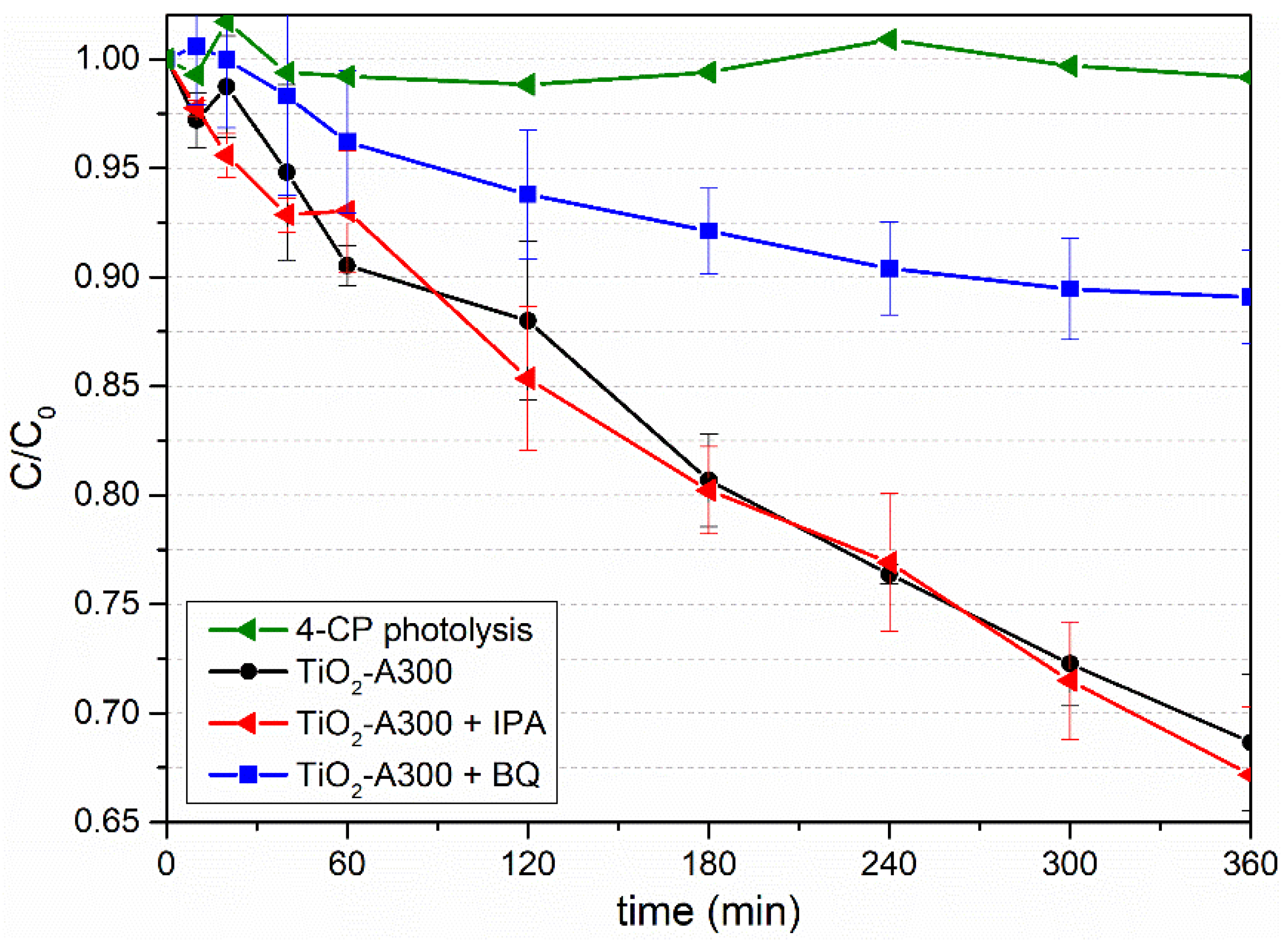 Catalysts 12 00116 g003 550