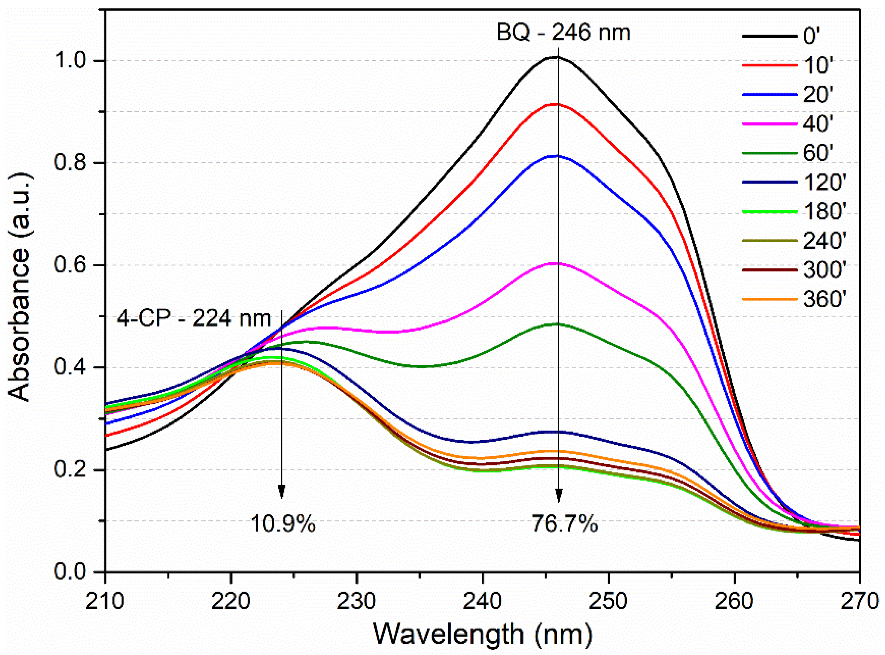 Catalysts 12 00116 g004 550