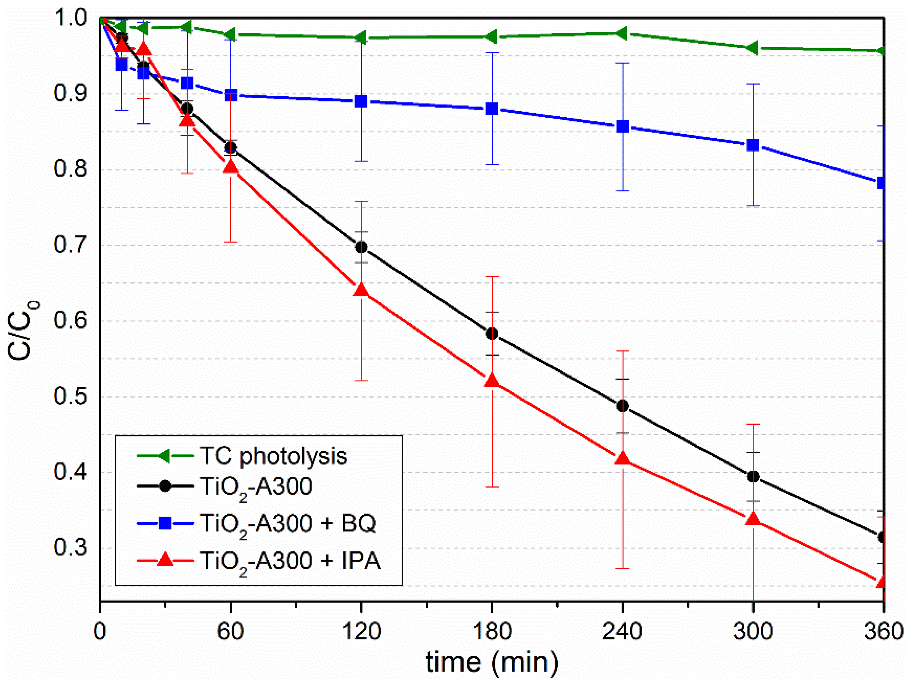 Catalysts 12 00116 g005 550