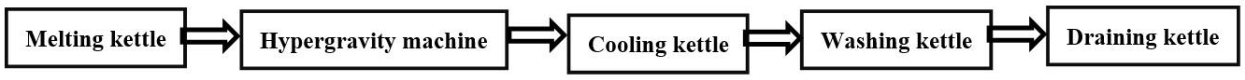 Catalysts 12 00117 g001