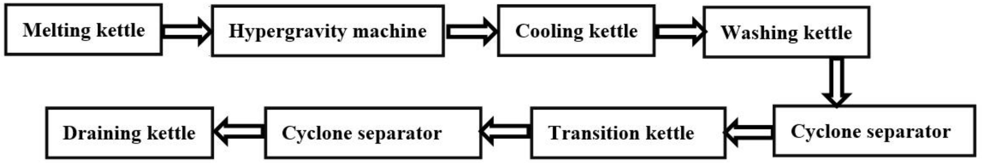 Catalysts 12 00117 g003