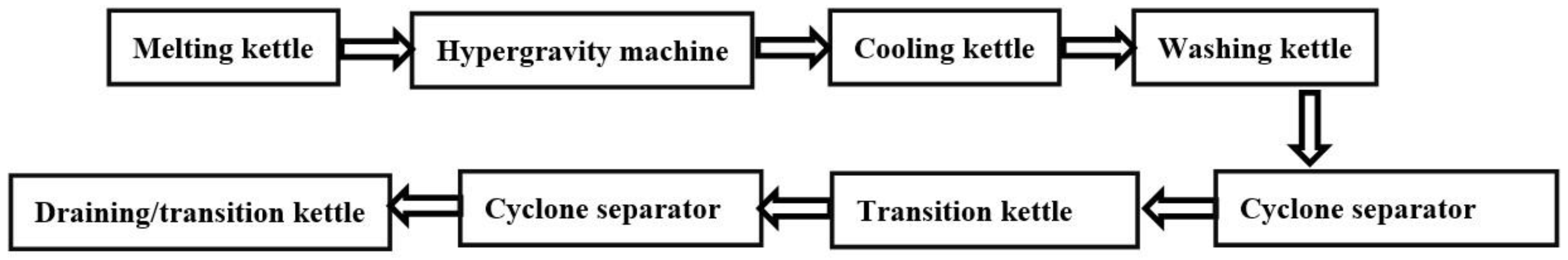 Catalysts 12 00117 g004