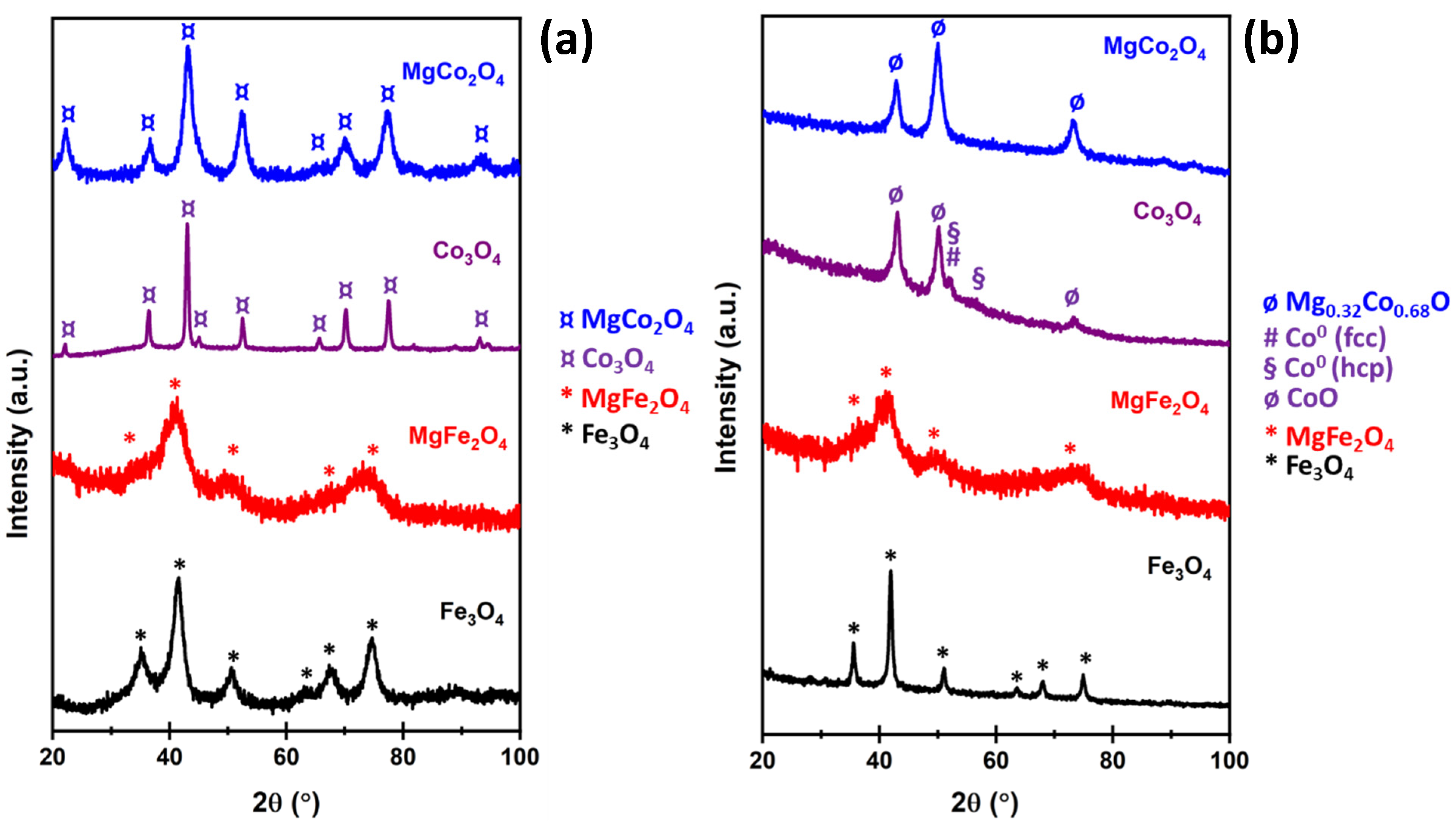 Catalysts 12 00118 g001