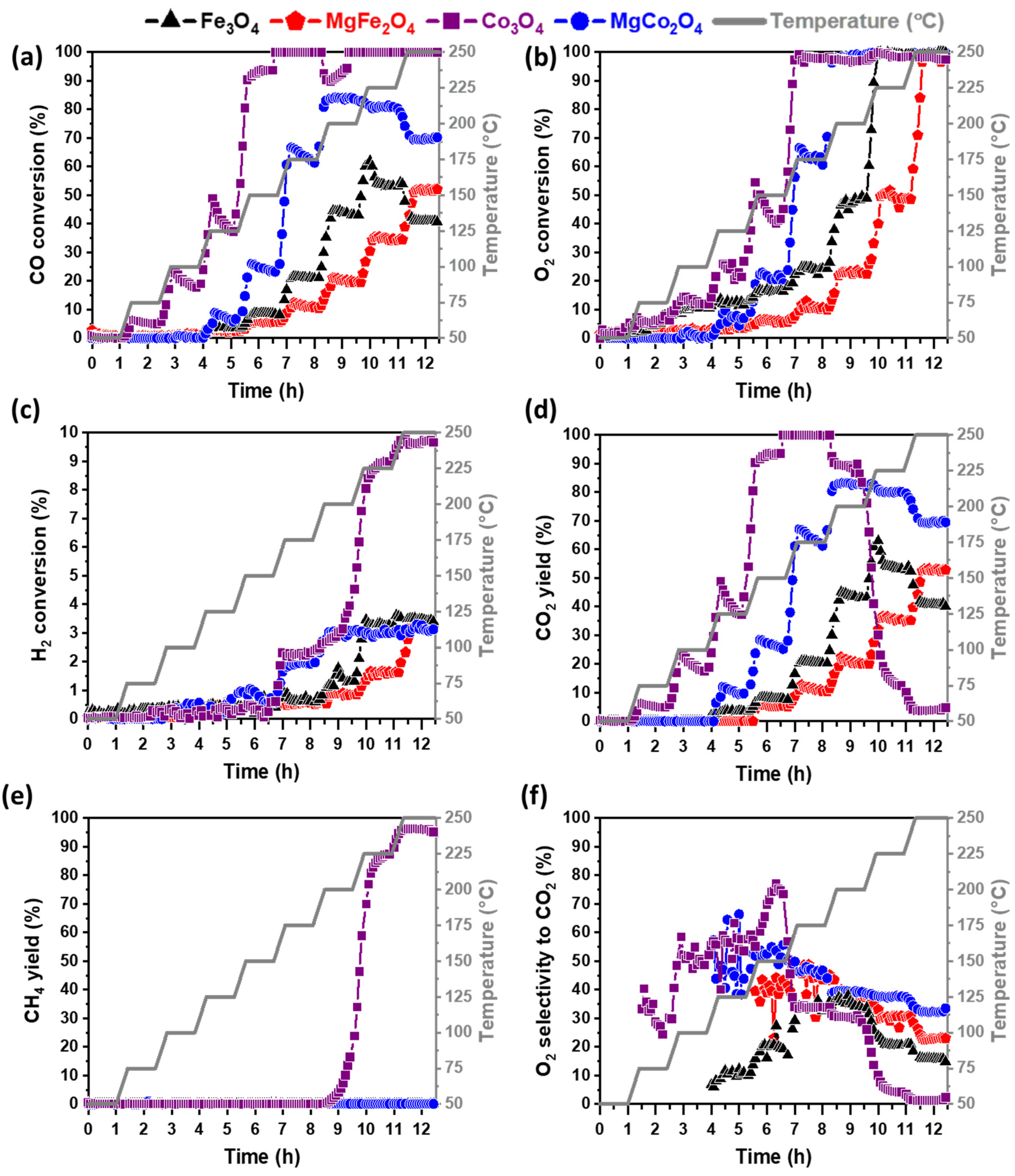 Catalysts 12 00118 g005