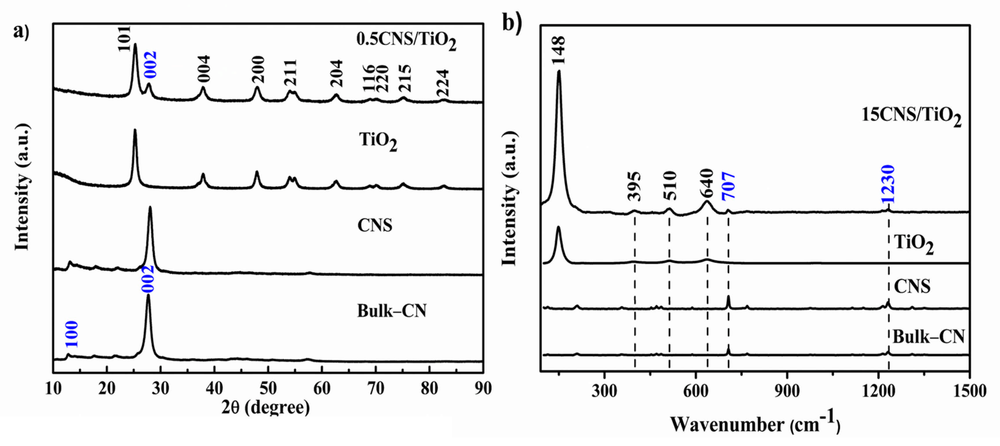 Catalysts 12 00120 g001 550