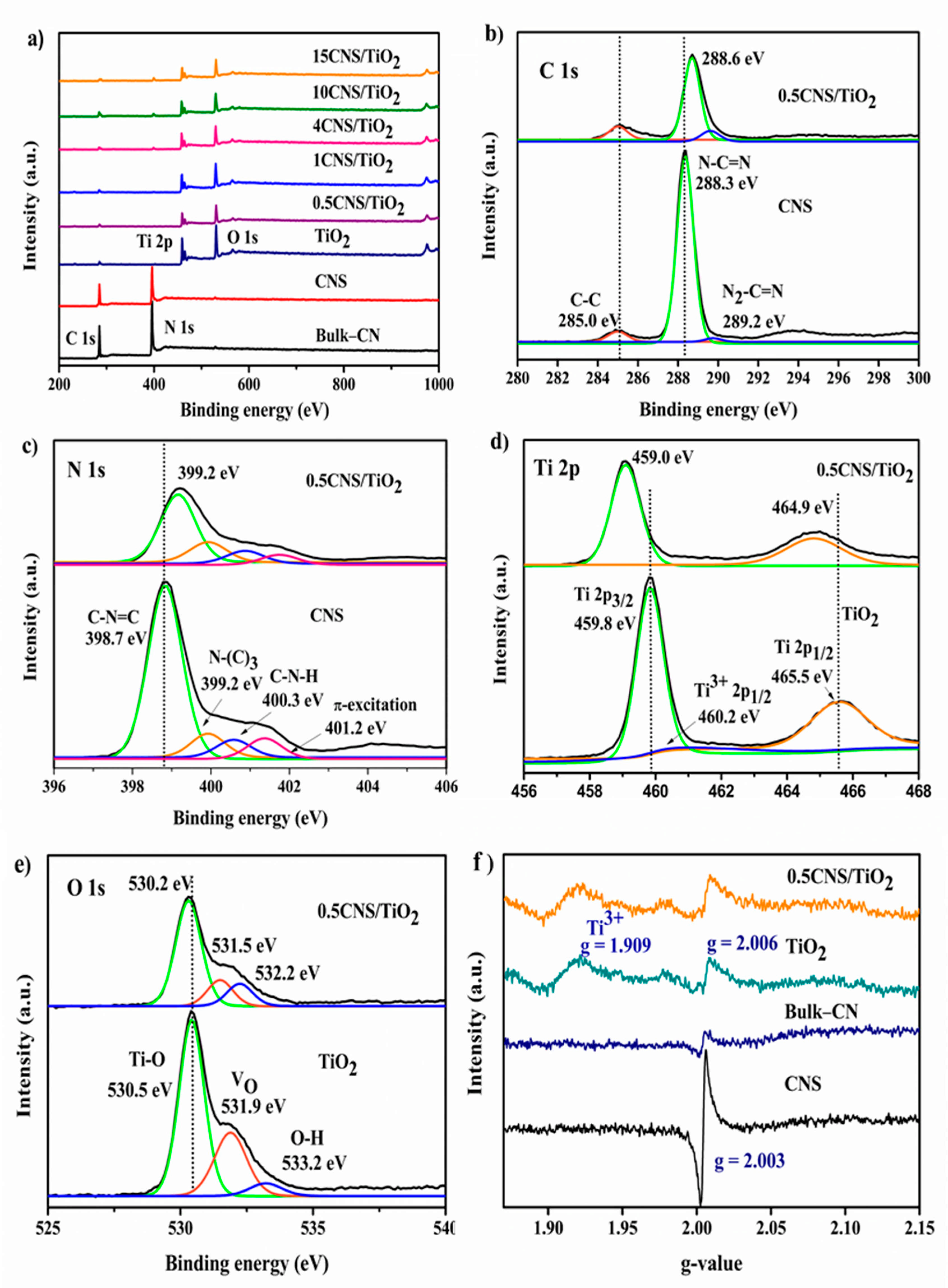 Catalysts 12 00120 g002 550