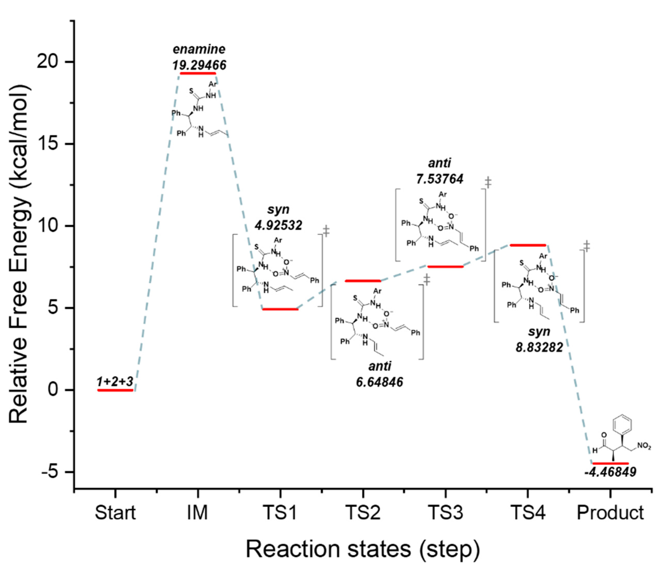 Catalysts 12 00121 g004 550