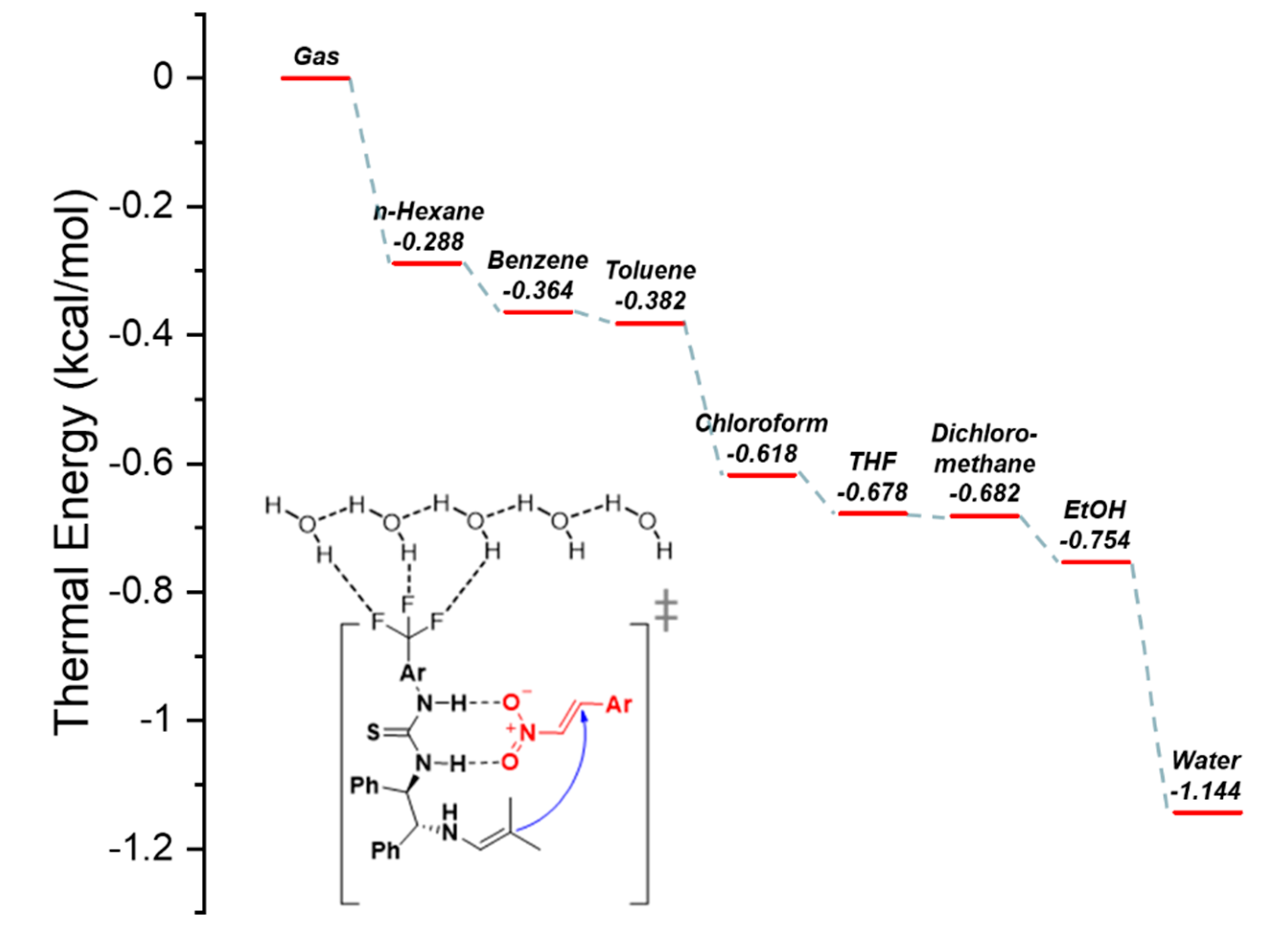 Catalysts 12 00121 g006 550