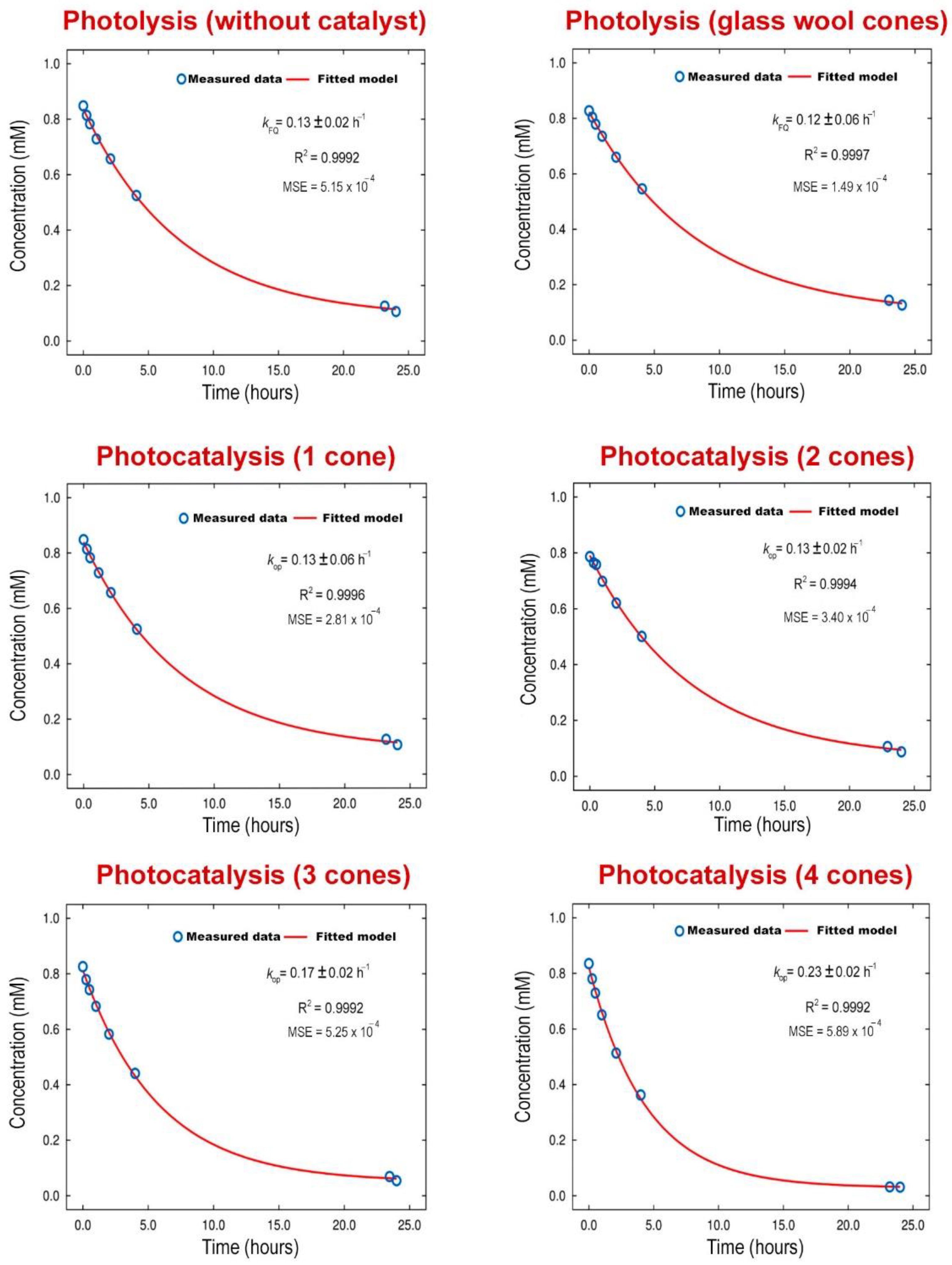 Catalysts 12 00122 g001 550