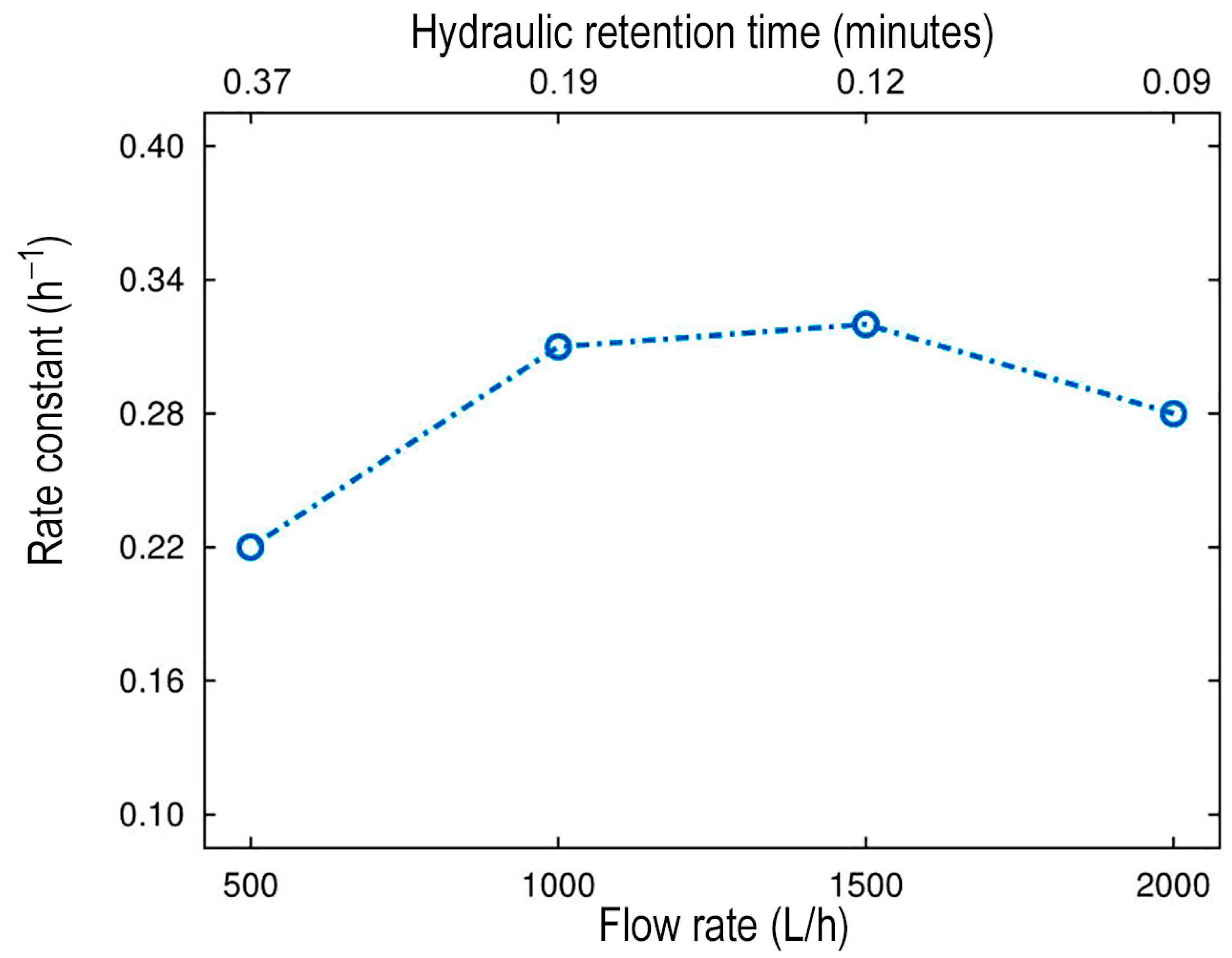Catalysts 12 00122 g003 550