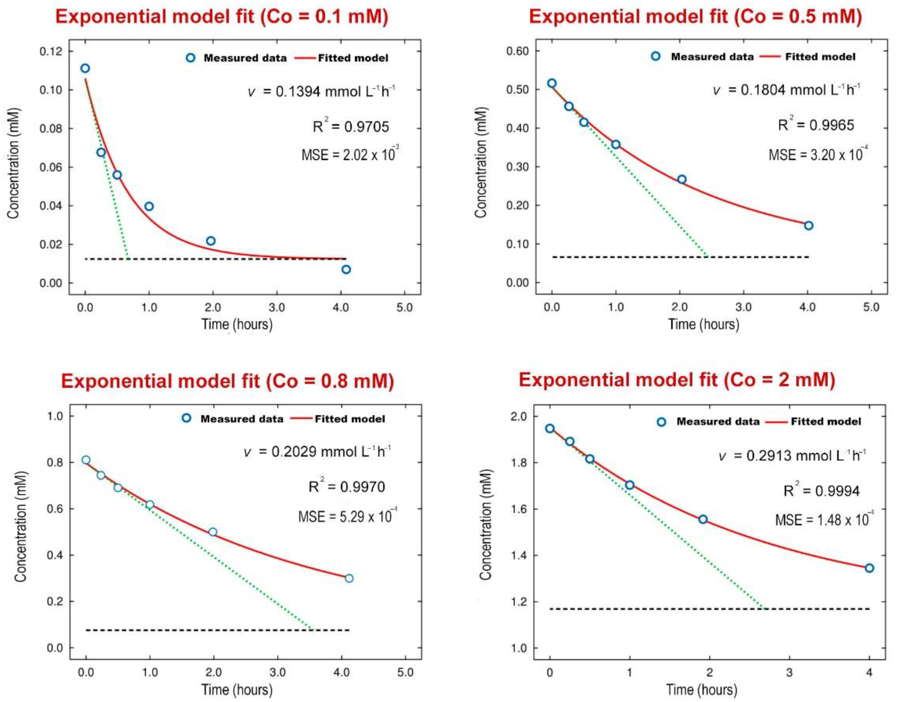 Catalysts 12 00122 g004 550