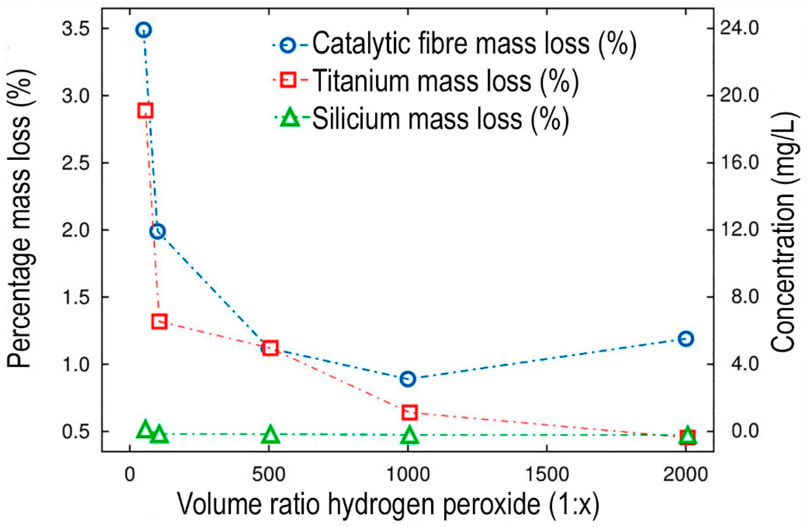 Catalysts 12 00122 g009 550