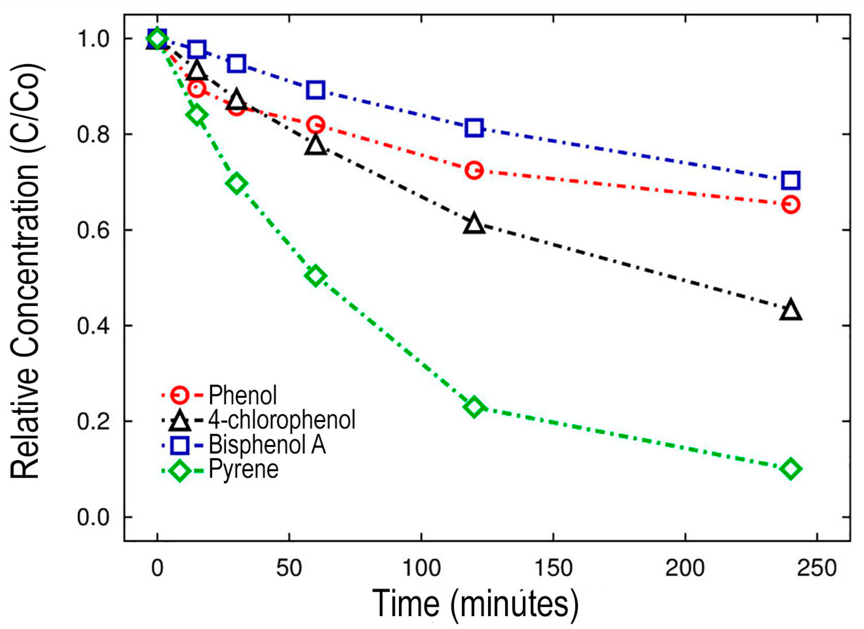 Catalysts 12 00122 g010 550