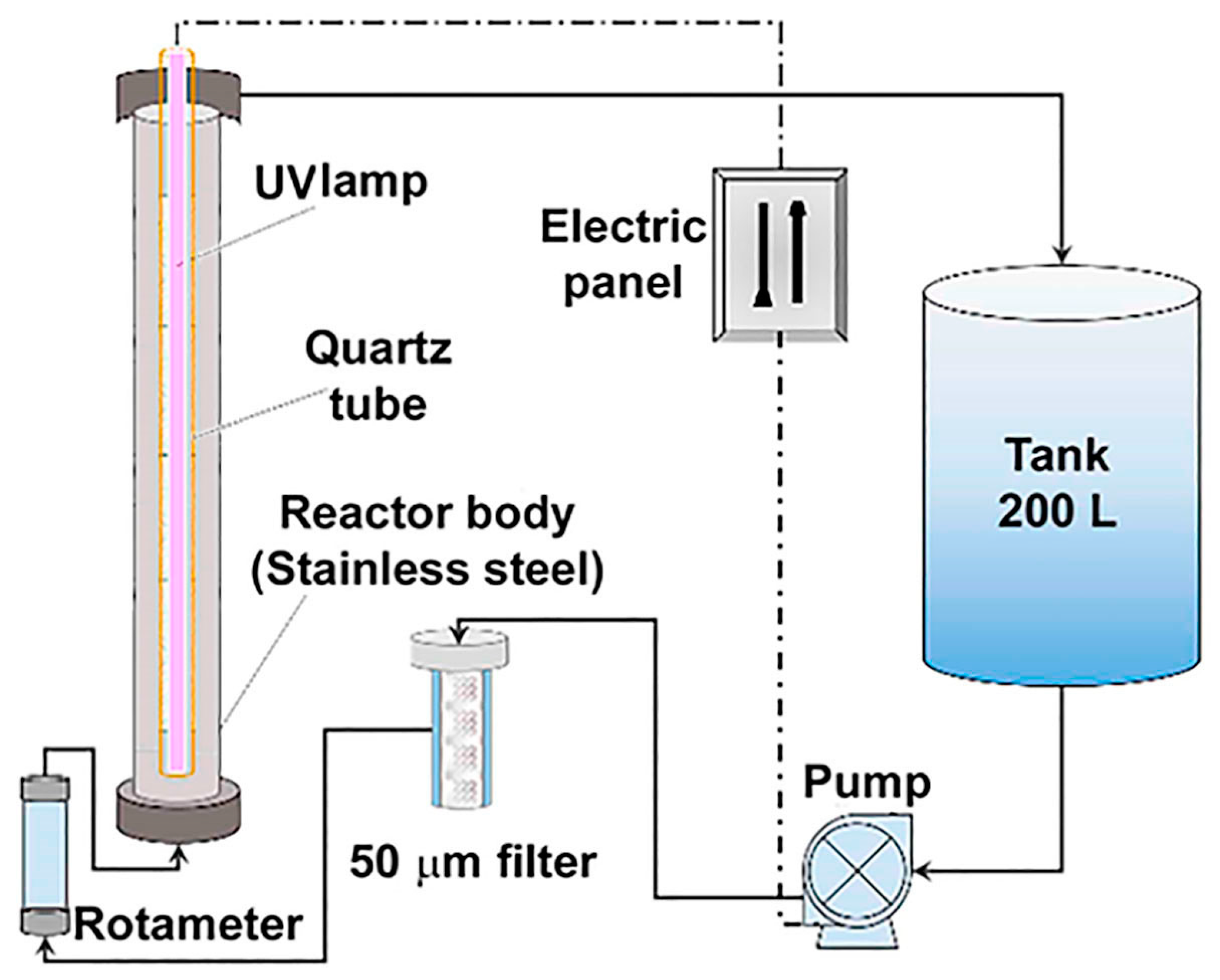 Catalysts 12 00122 g011 550