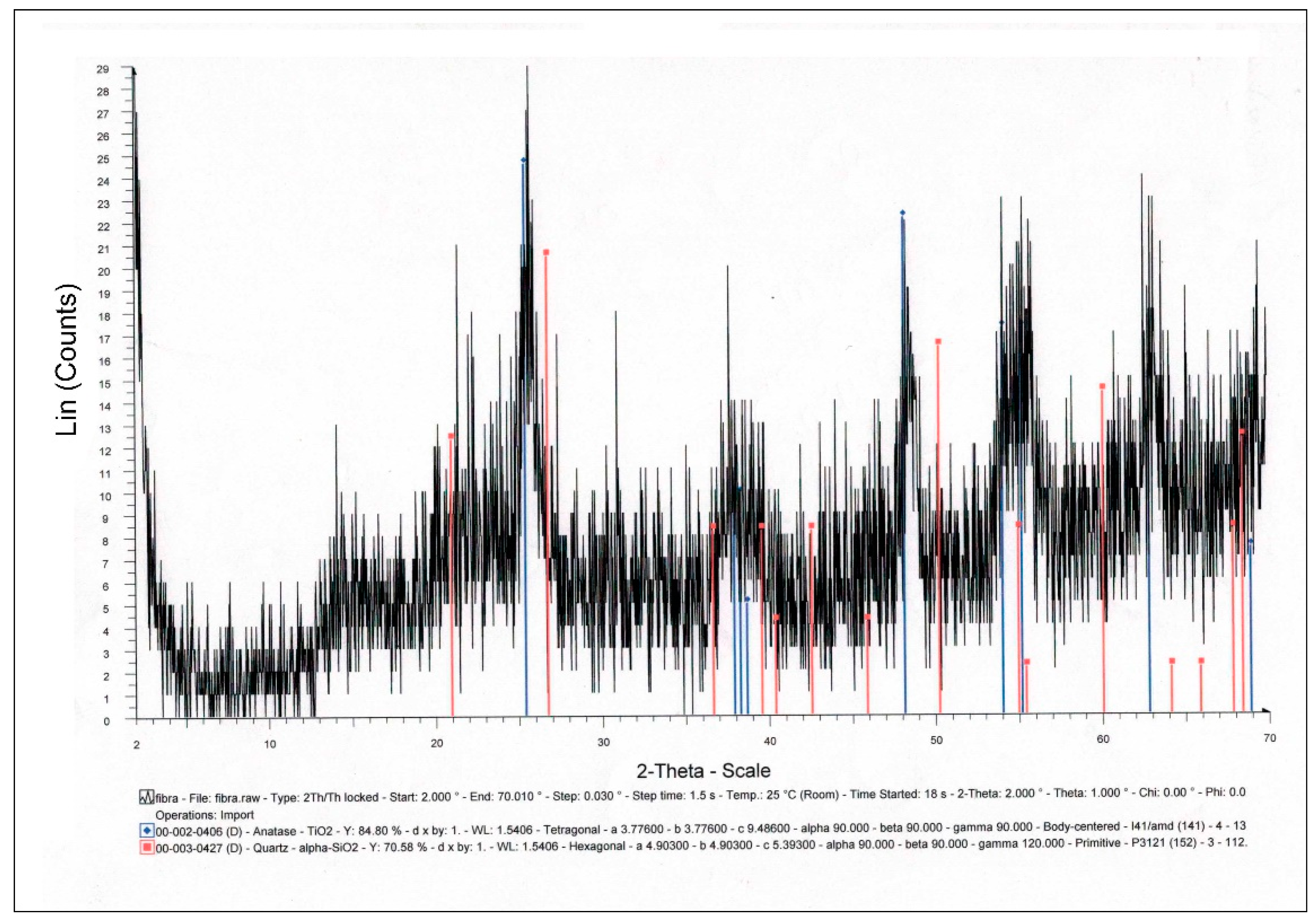Catalysts 12 00122 g012 550