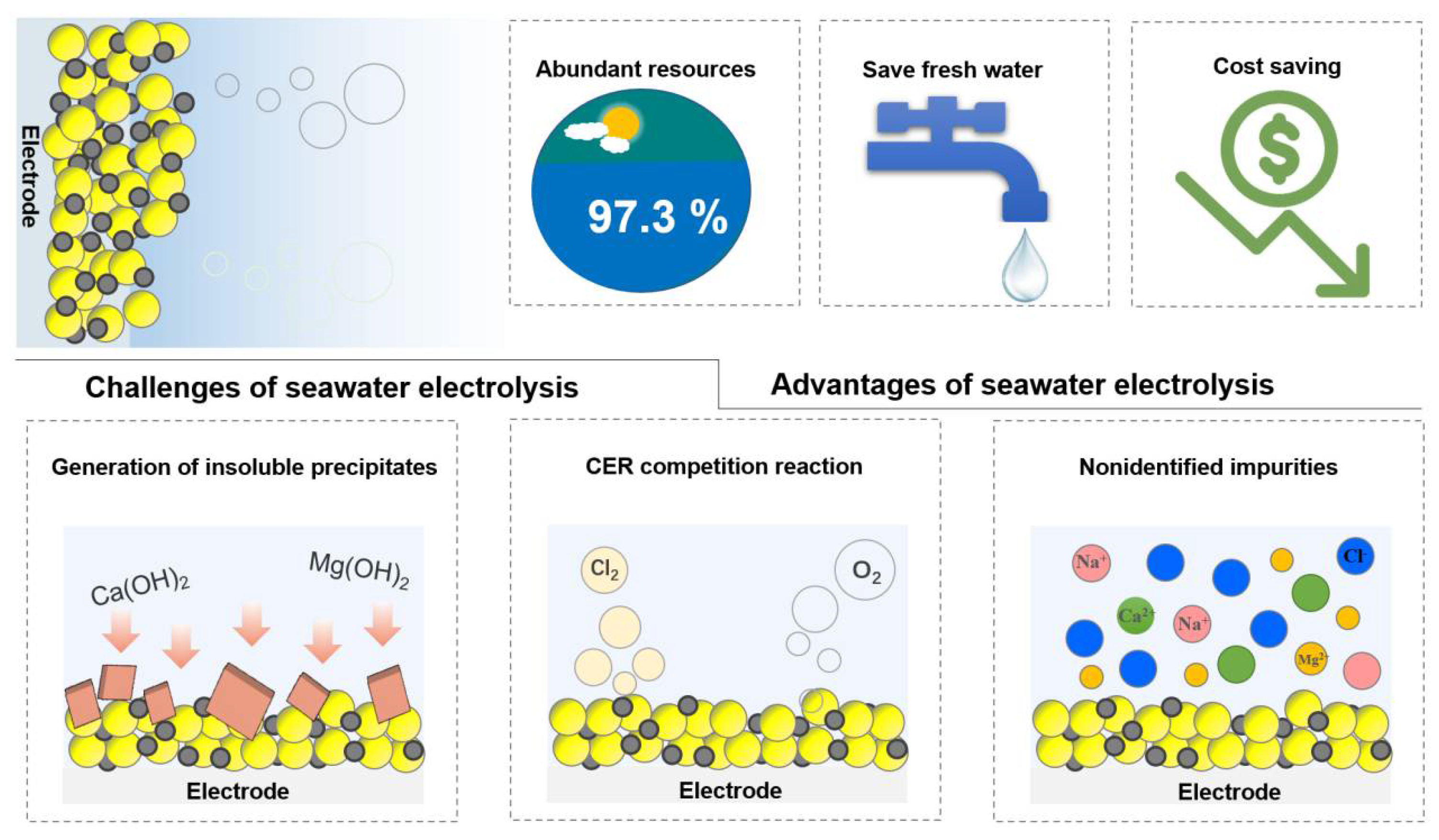 Catalysts 12 00123 g001 550