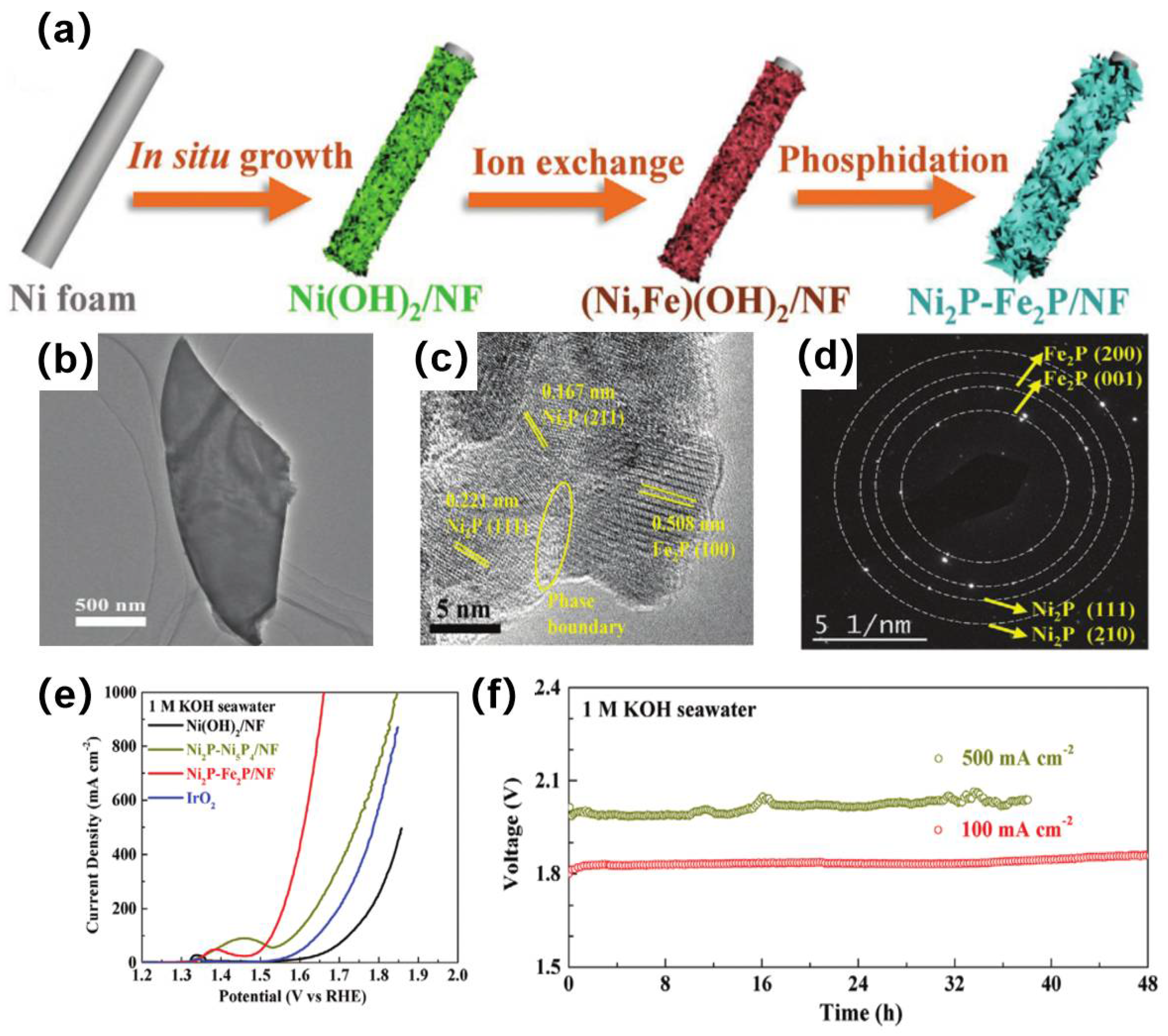 Catalysts 12 00123 g003 550
