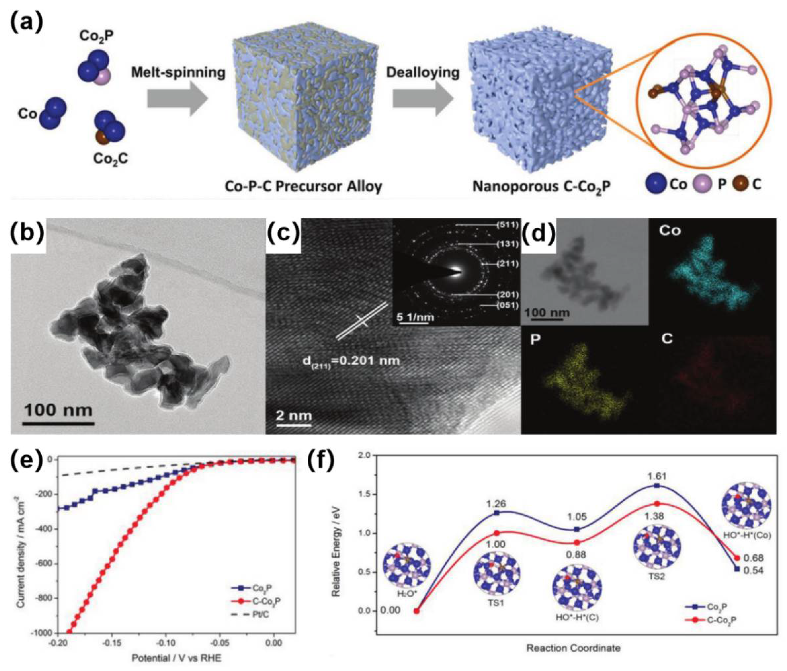 Catalysts 12 00123 g008 550