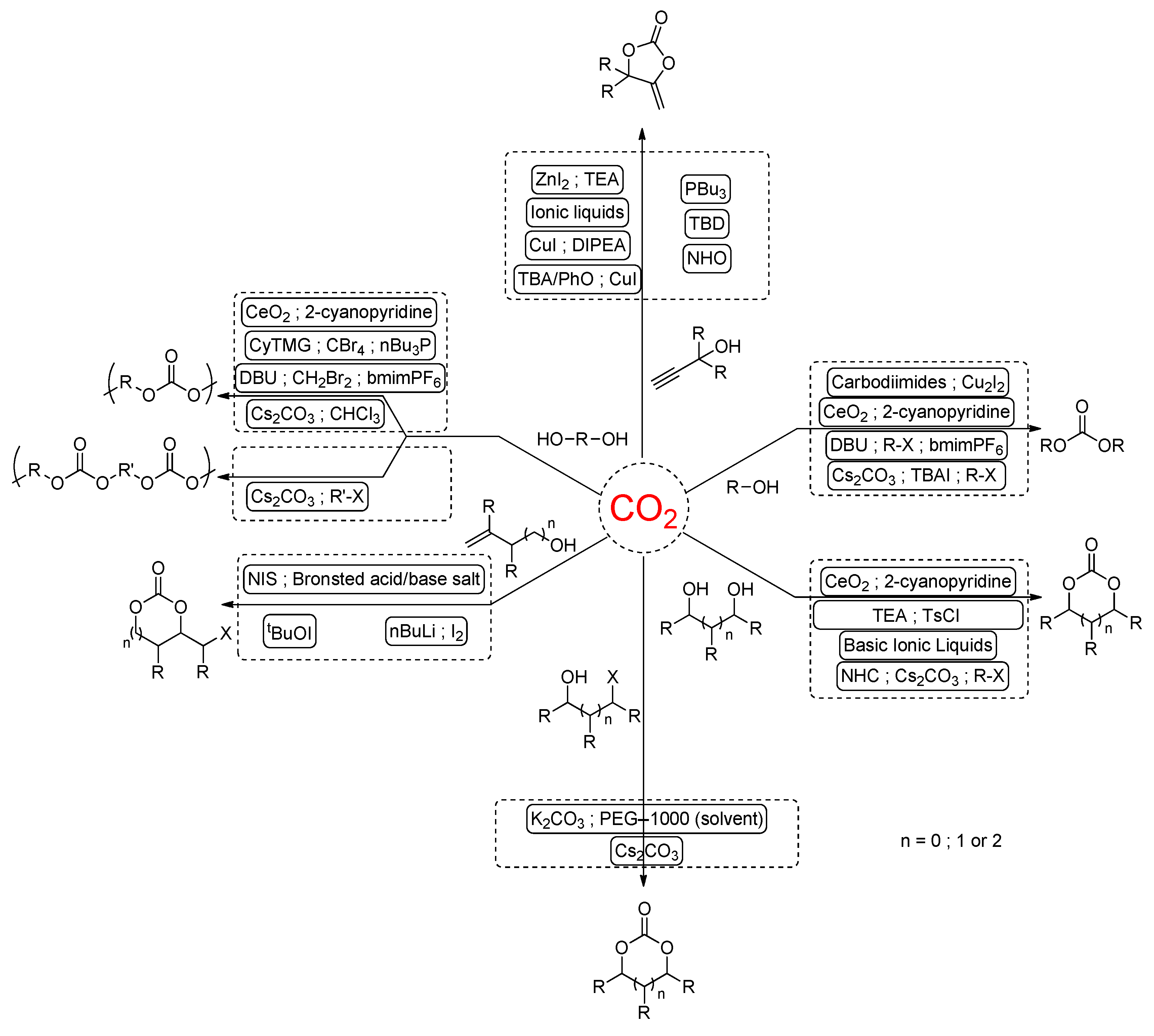 Catalysts 12 00124 sch001 Catalysts 12 00124 sch001