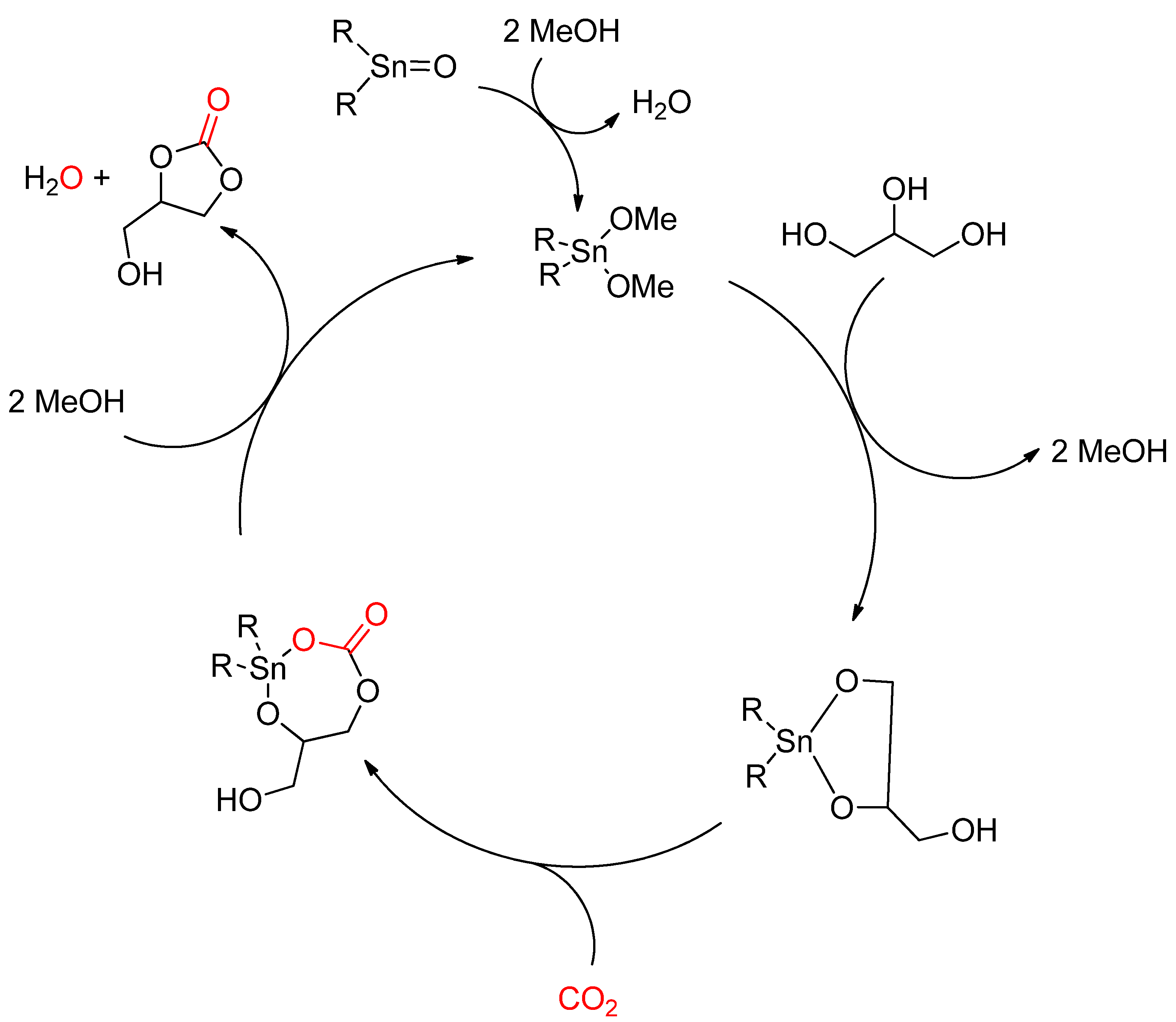 Catalysts 12 00124 sch011 Catalysts 12 00124 sch011