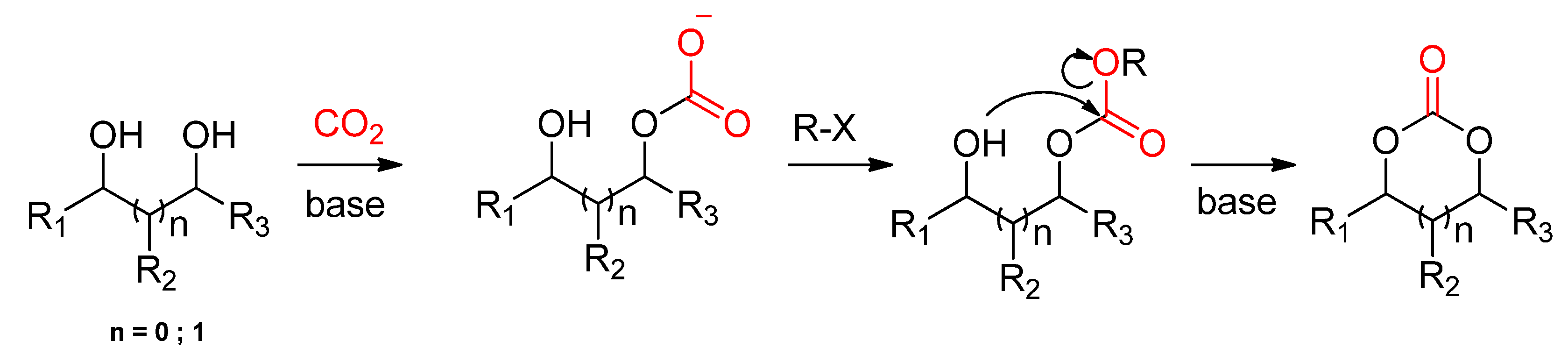 Catalysts 12 00124 sch013 Catalysts 12 00124 sch013