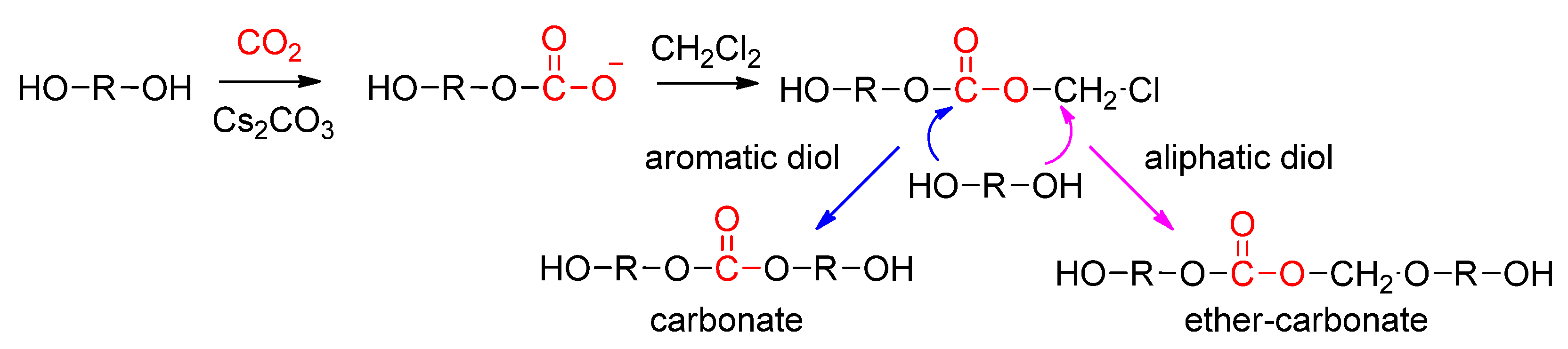 Catalysts 12 00124 sch026 Catalysts 12 00124 sch026