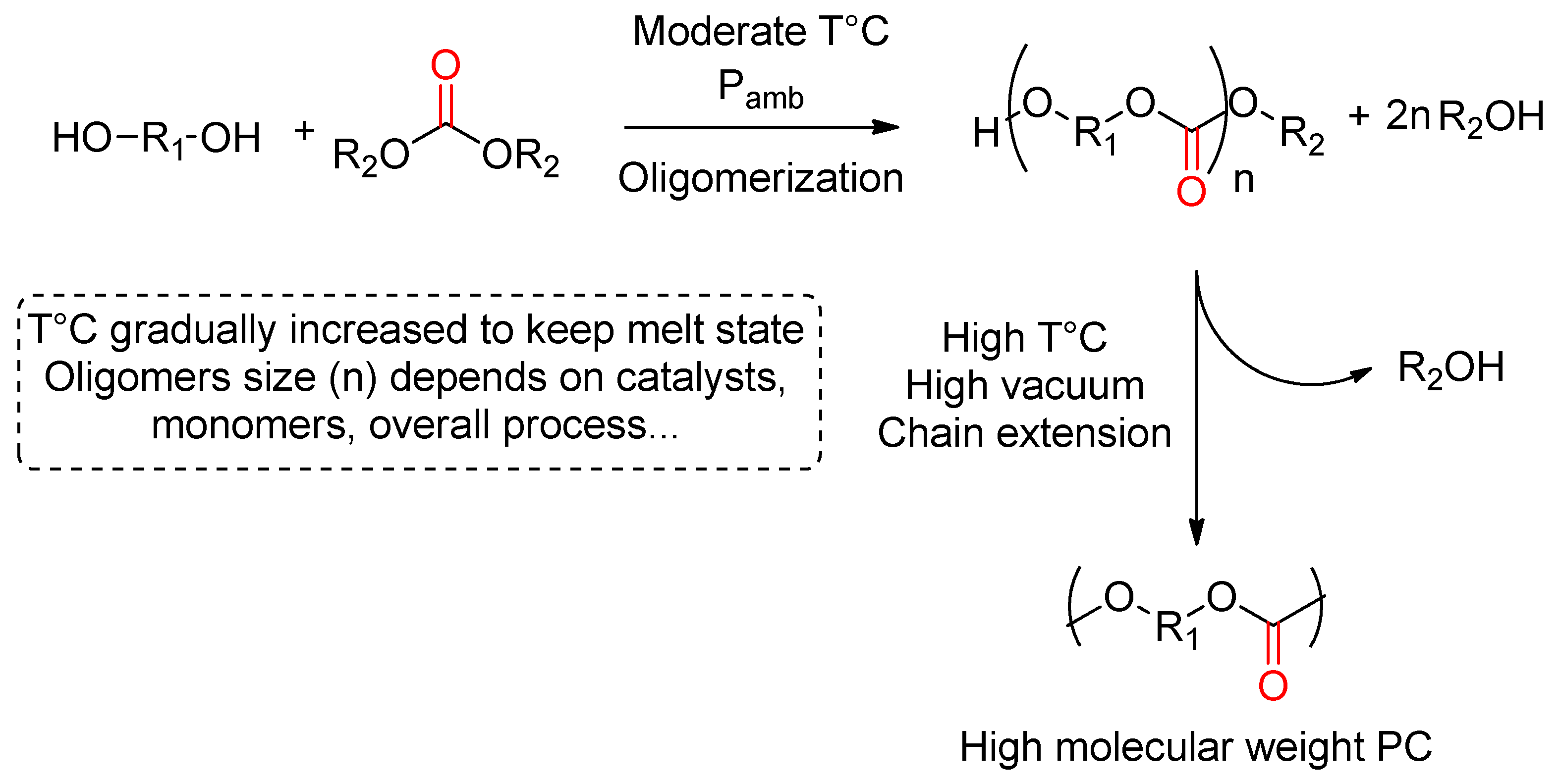 Catalysts 12 00124 sch029 Catalysts 12 00124 sch029