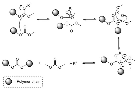 Separation and Catalysis of Carboxylates: Byproduct Reduction during the  Alkylation with Dimethyl Carbonate