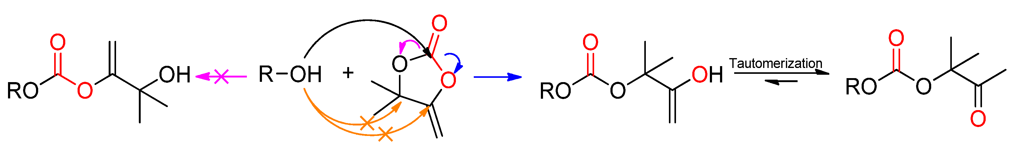 Catalysts 12 00124 sch032 Catalysts 12 00124 sch032
