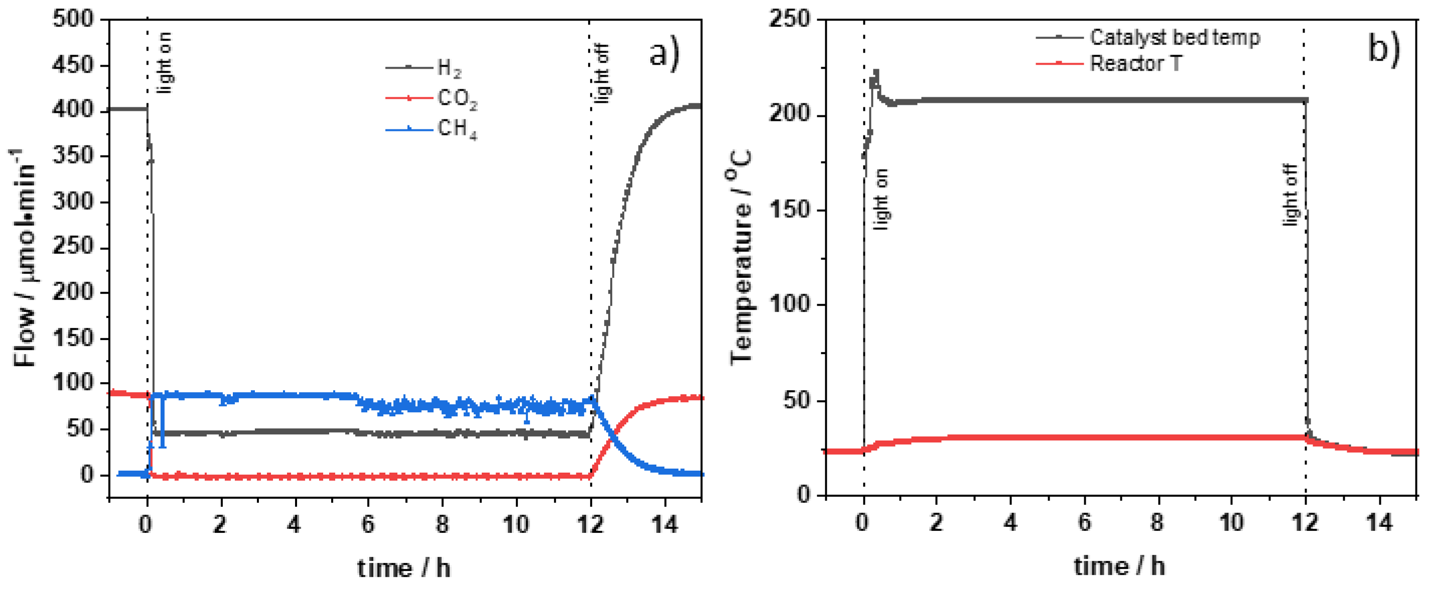 Catalysts 12 00126 g002