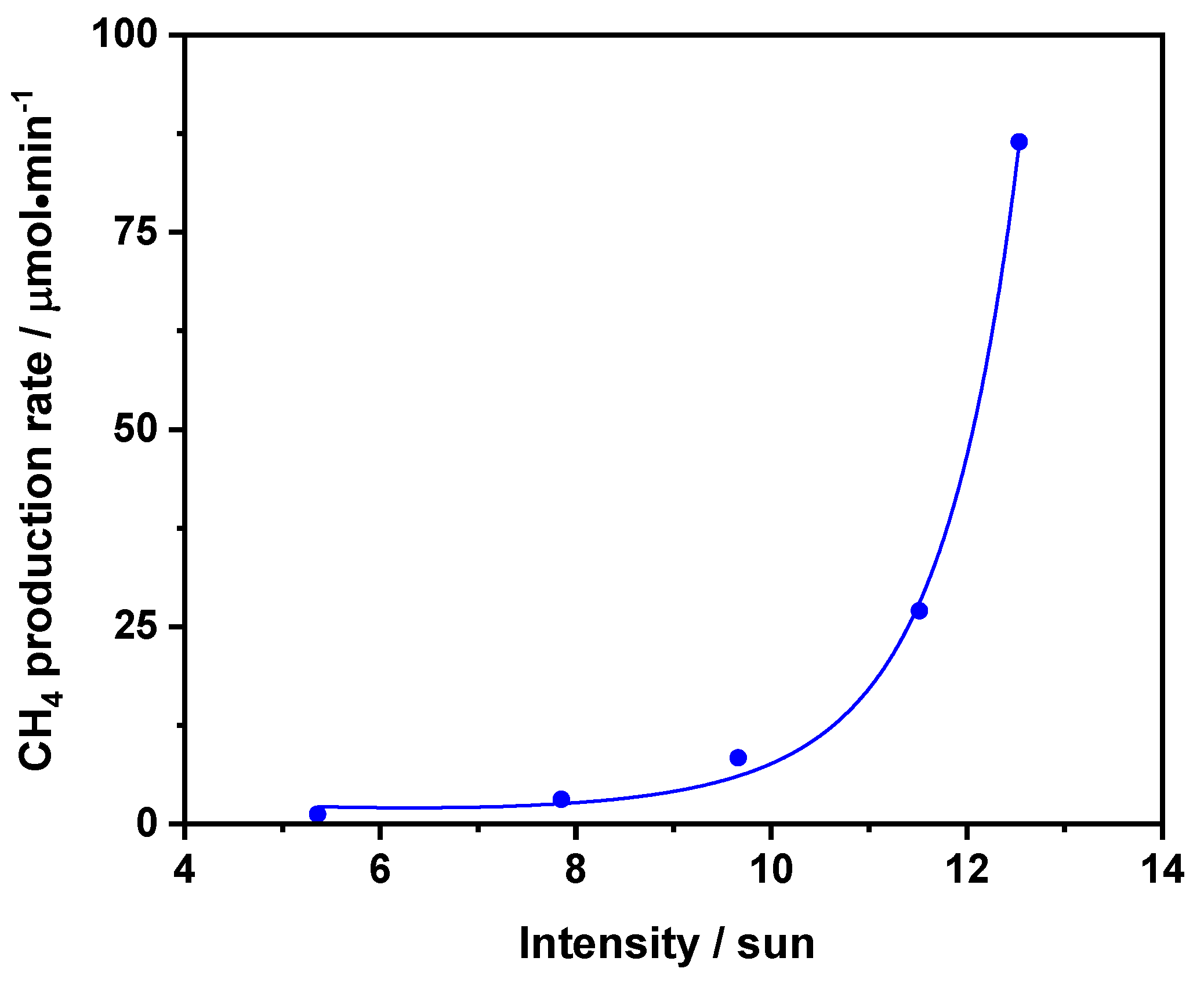 Catalysts 12 00126 g003