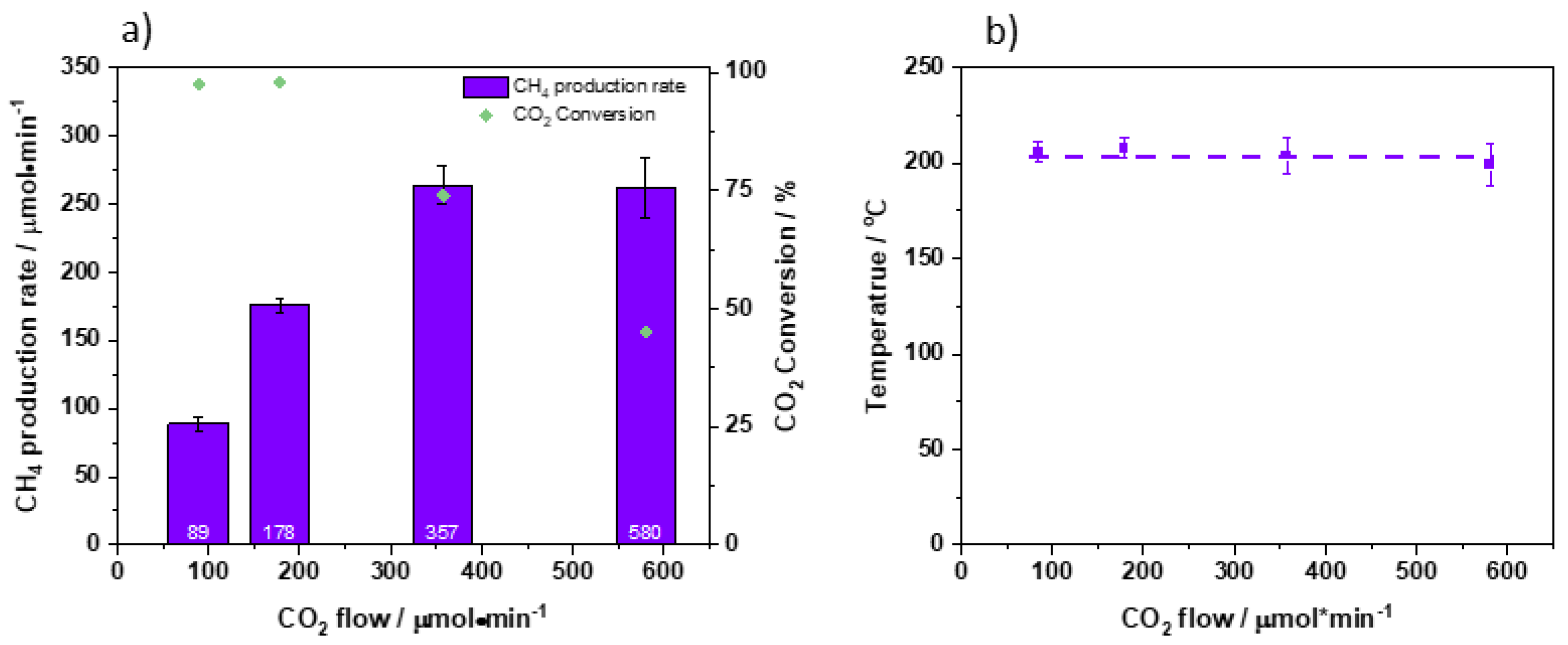 Catalysts 12 00126 g004