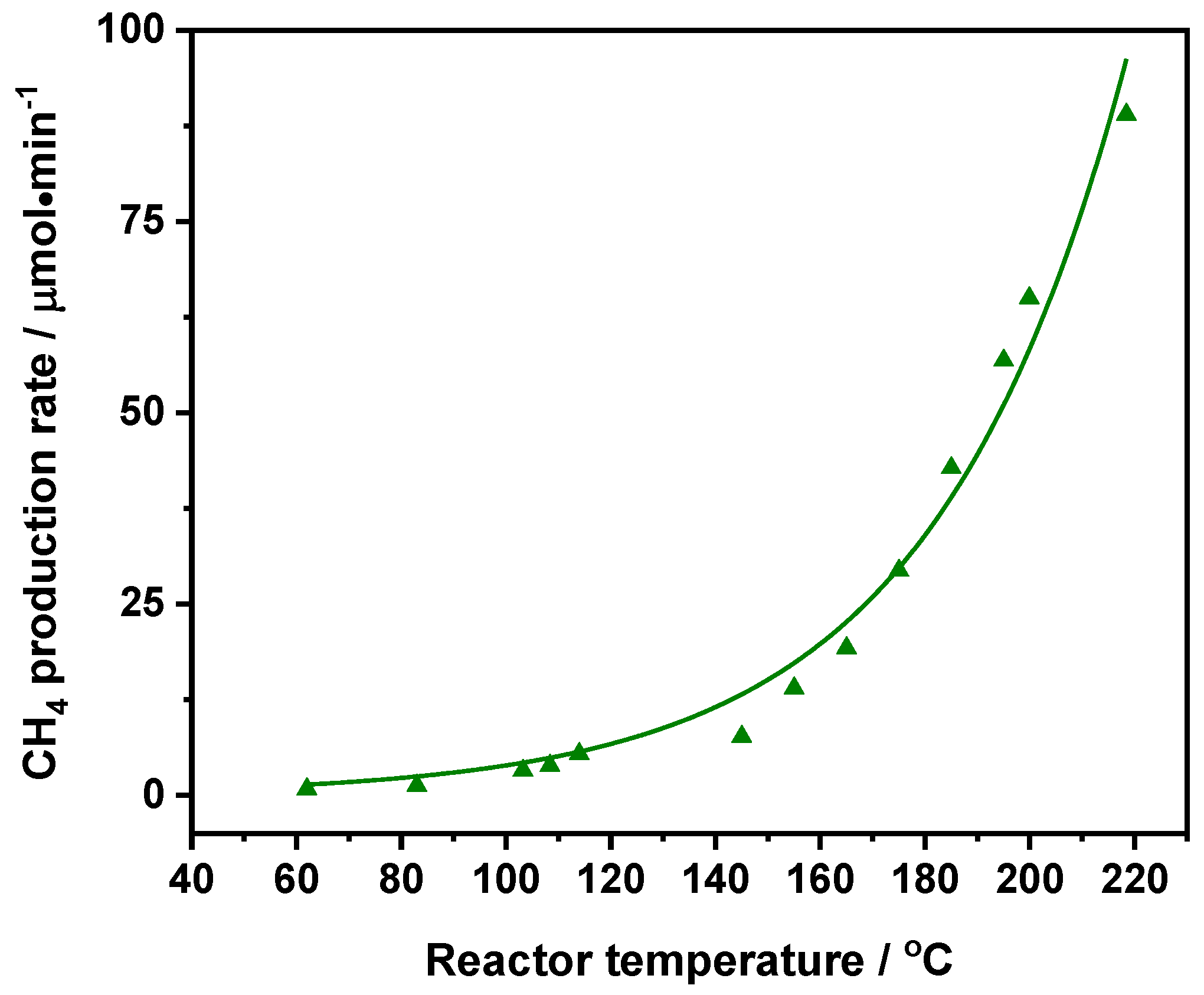 Catalysts 12 00126 g005